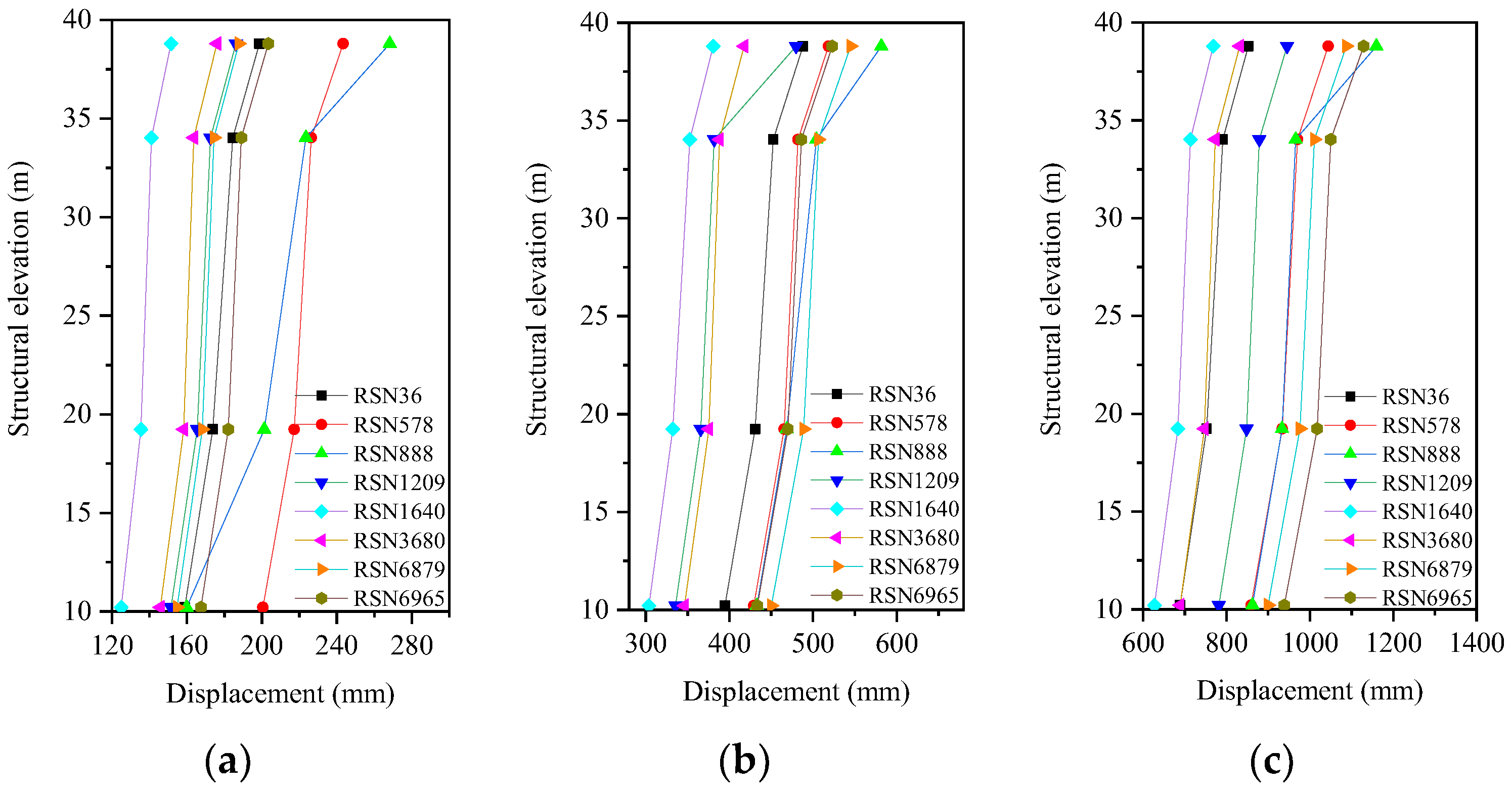 Buildings 14 01318 g020