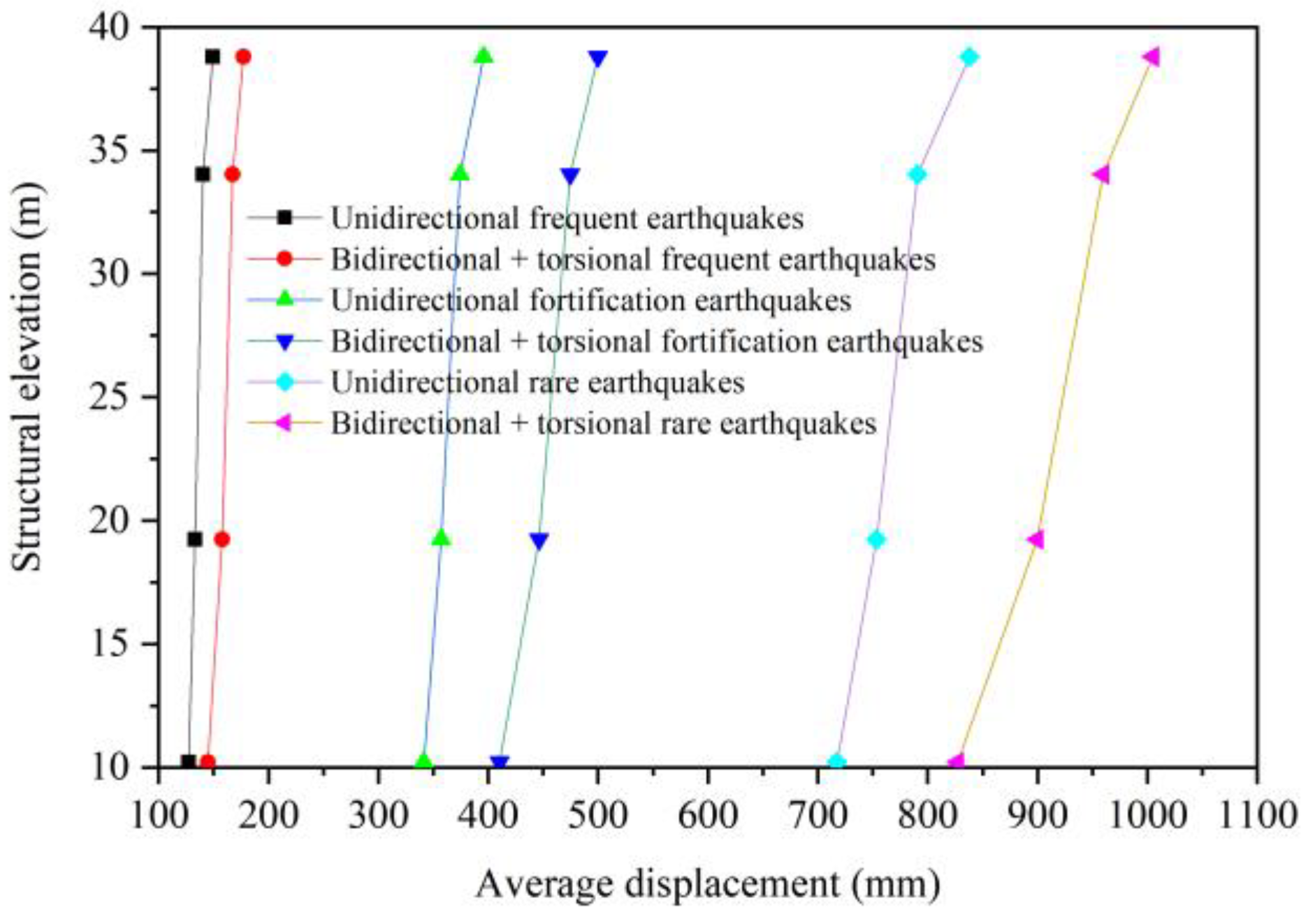 Buildings 14 01318 g021