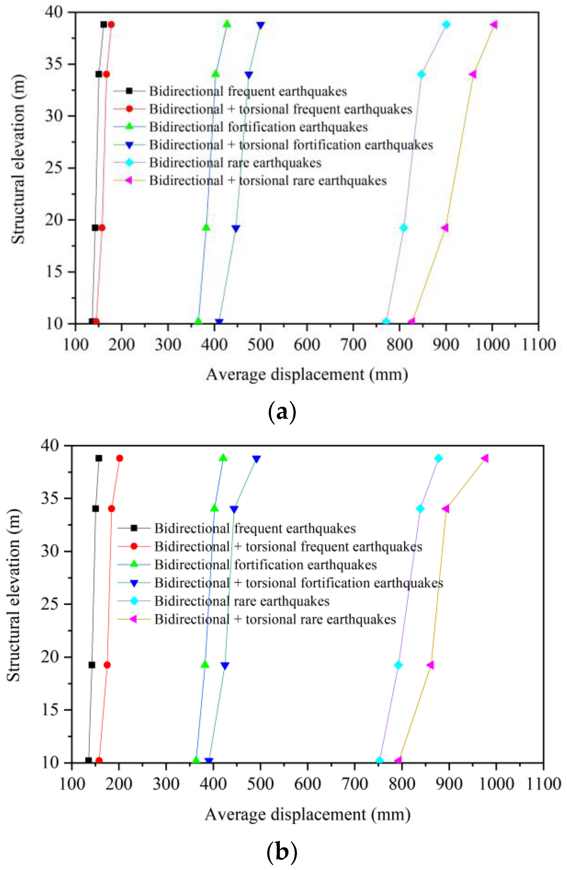 Buildings 14 01318 g022
