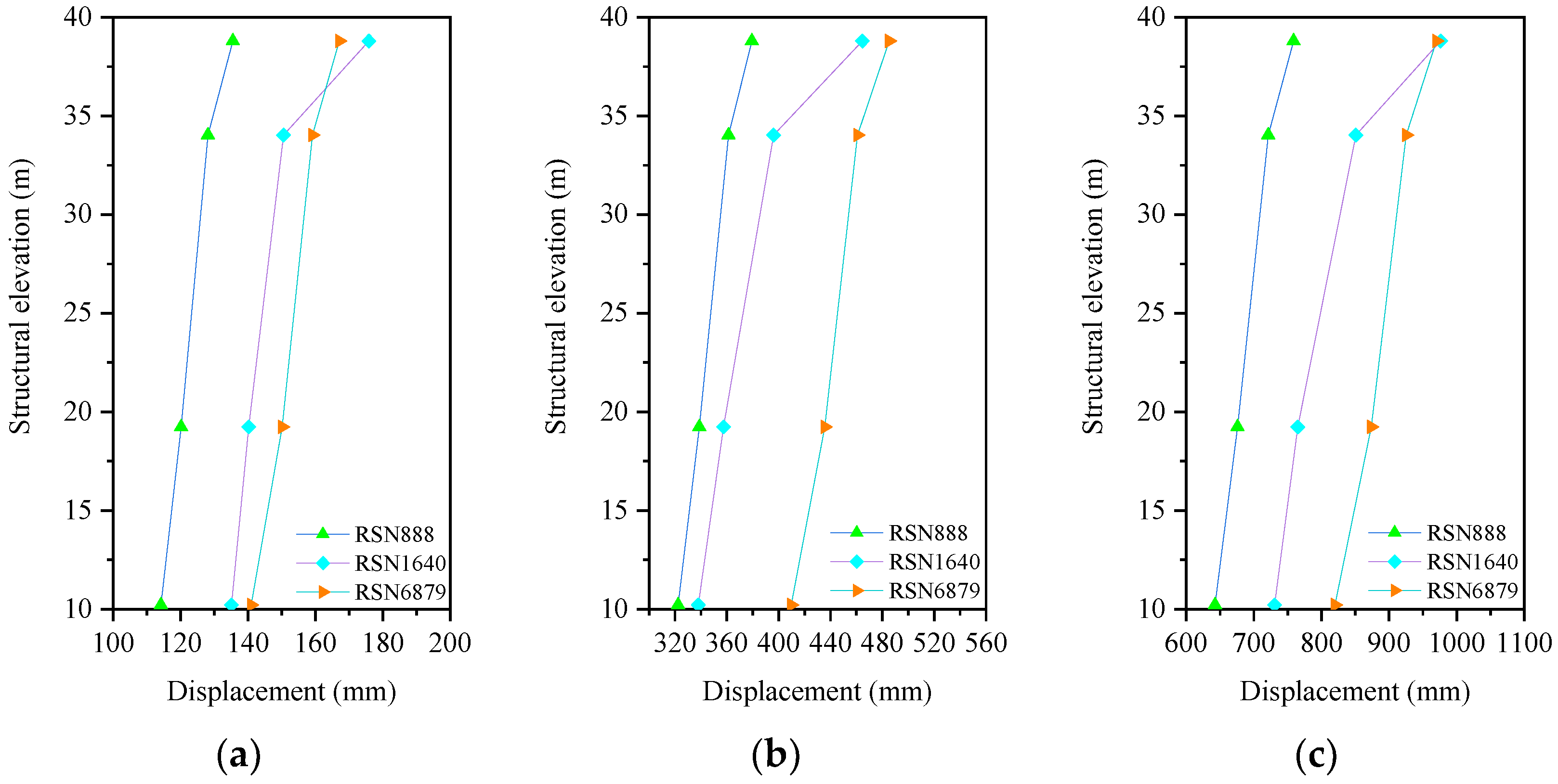 Buildings 14 01318 g025