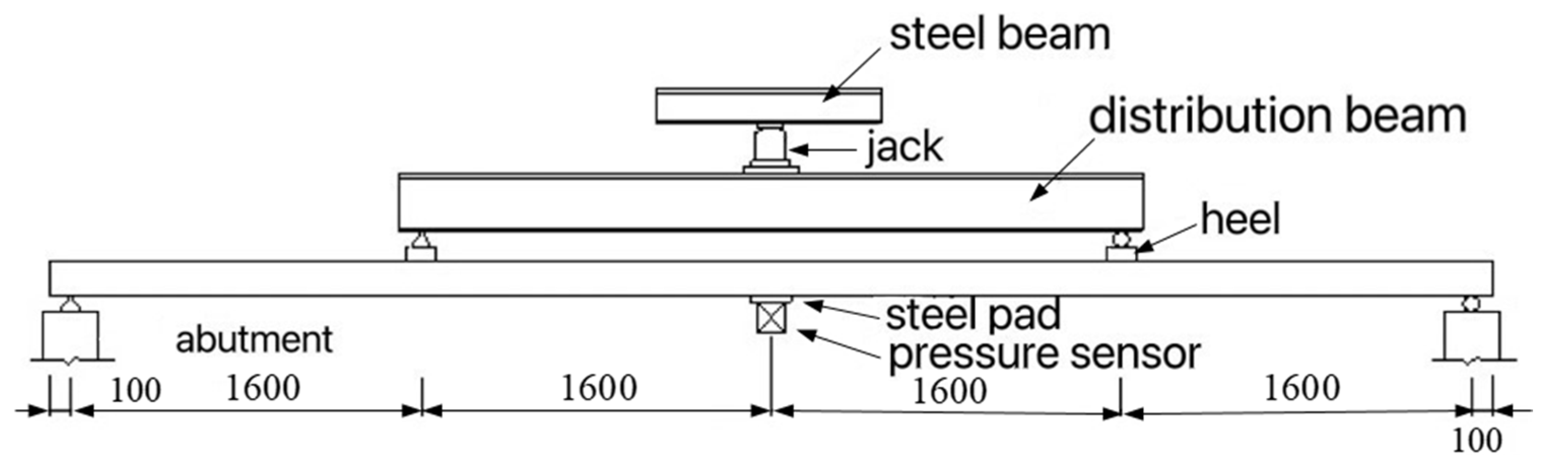 Buildings 14 01319 g002