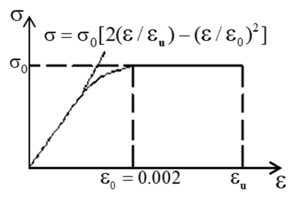 Buildings 14 01319 g010