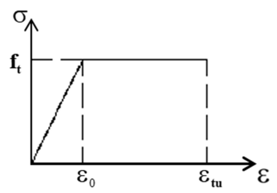 Buildings 14 01319 g012