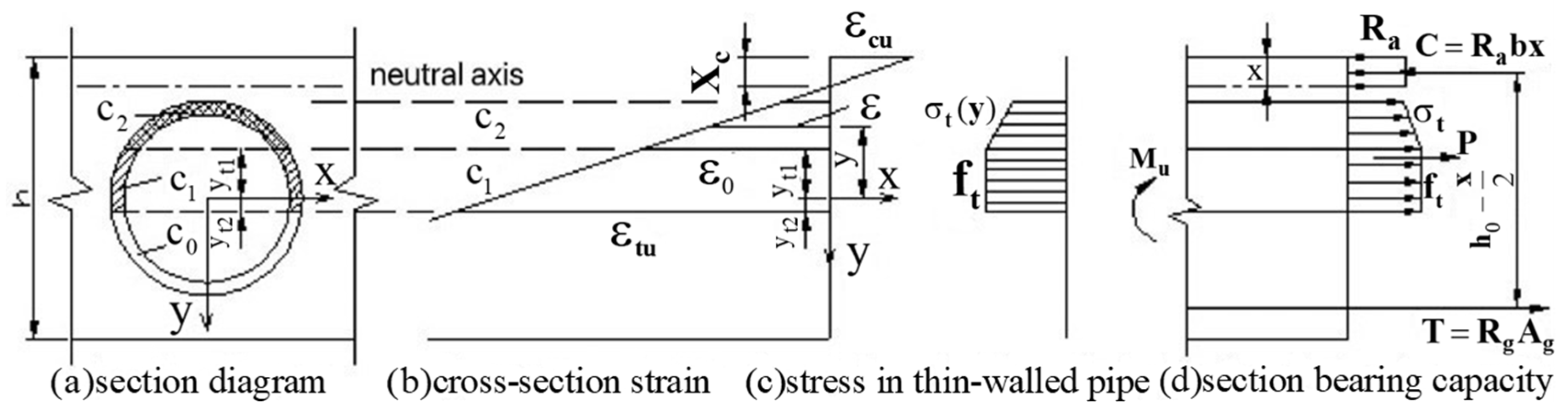 Buildings 14 01319 g013