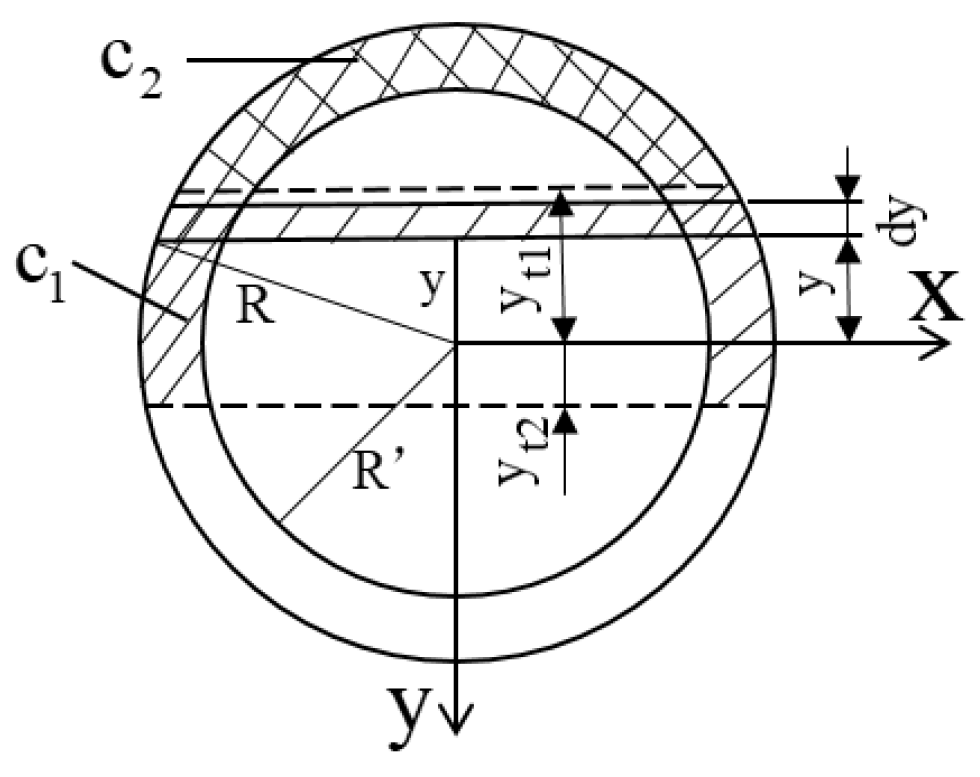 Buildings 14 01319 g014