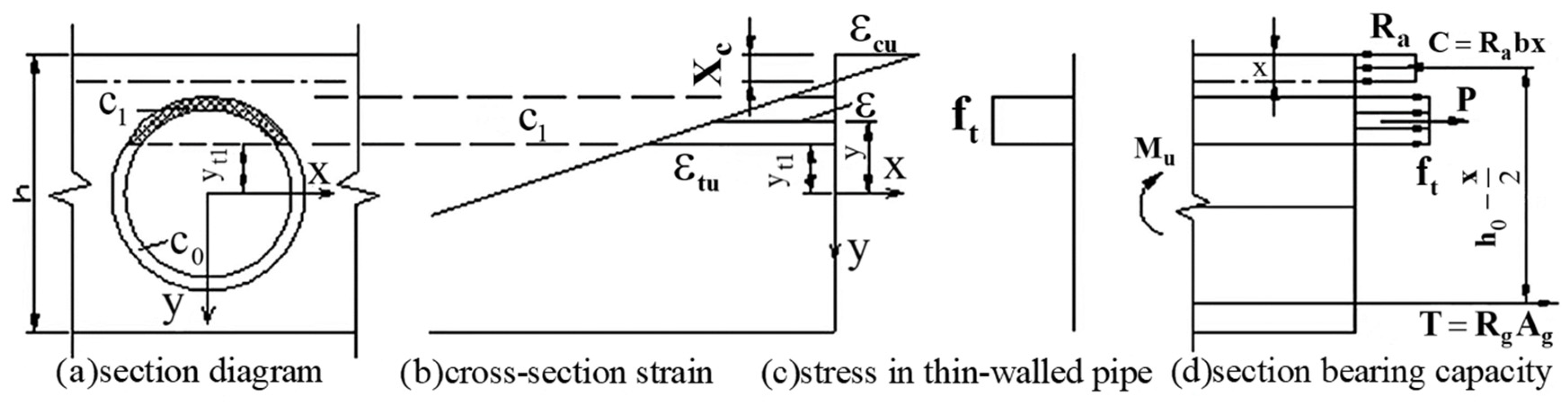 Buildings 14 01319 g015