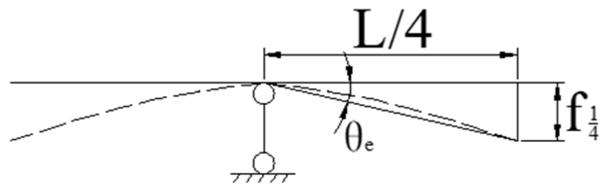 Buildings 14 01319 g016