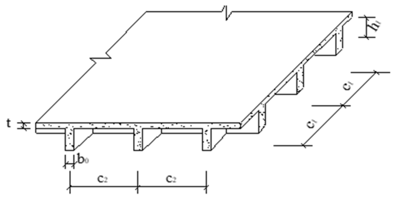 Buildings 14 01319 g018