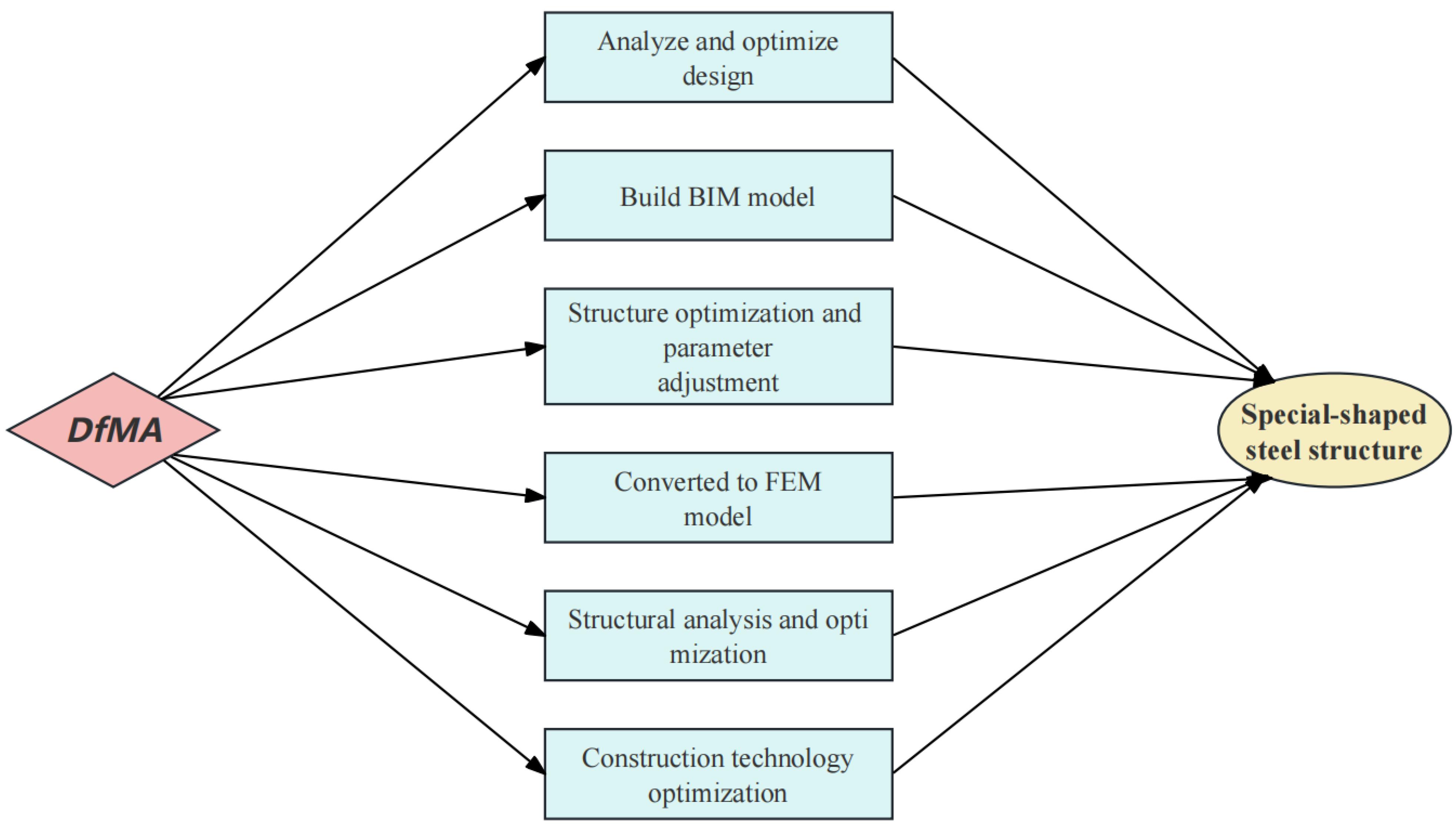 Buildings 14 01320 g001