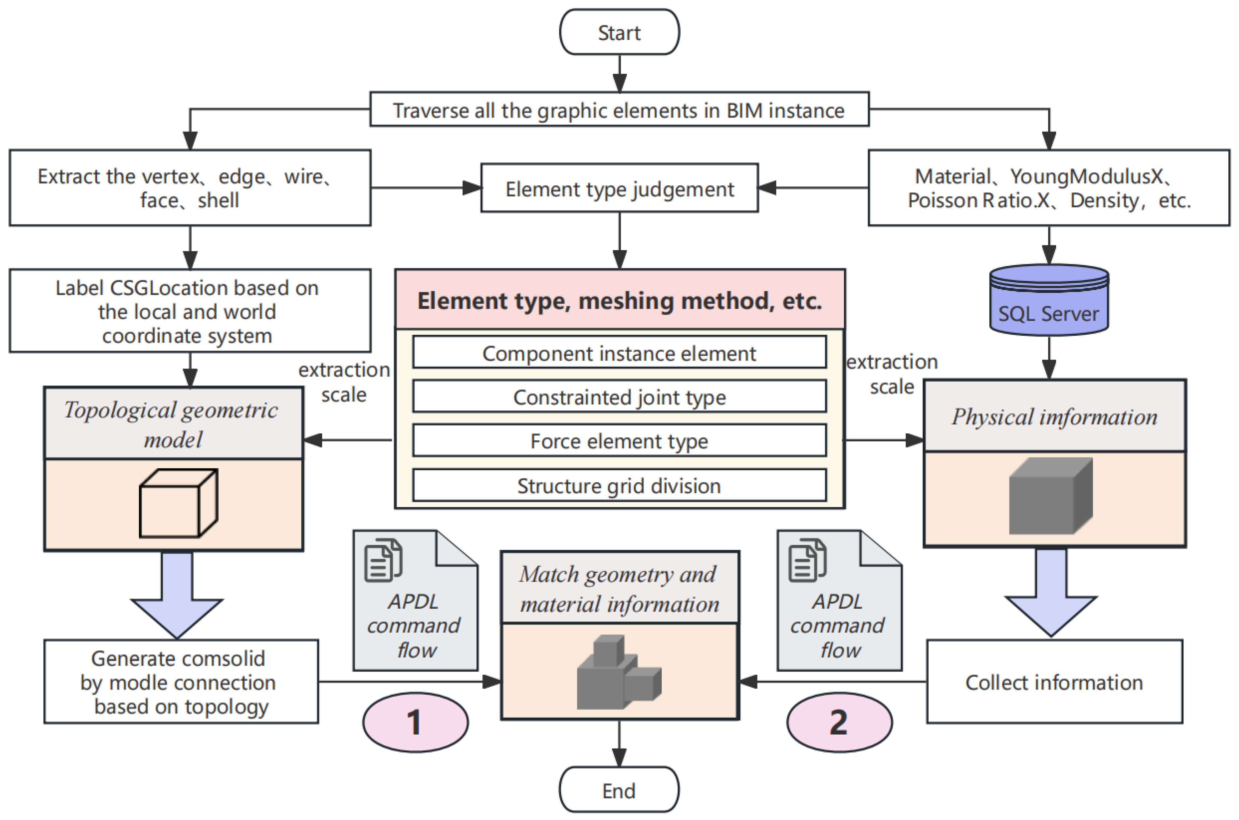 Buildings 14 01320 g005