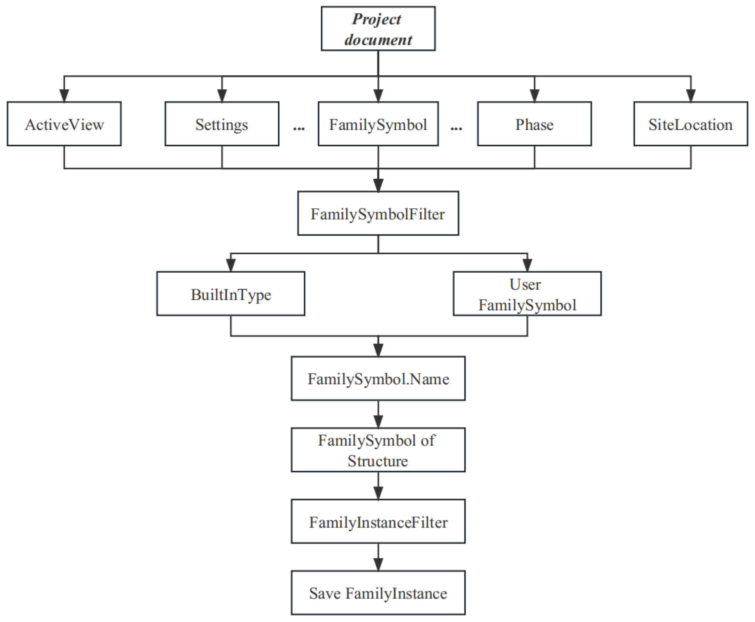 Buildings 14 01320 g008