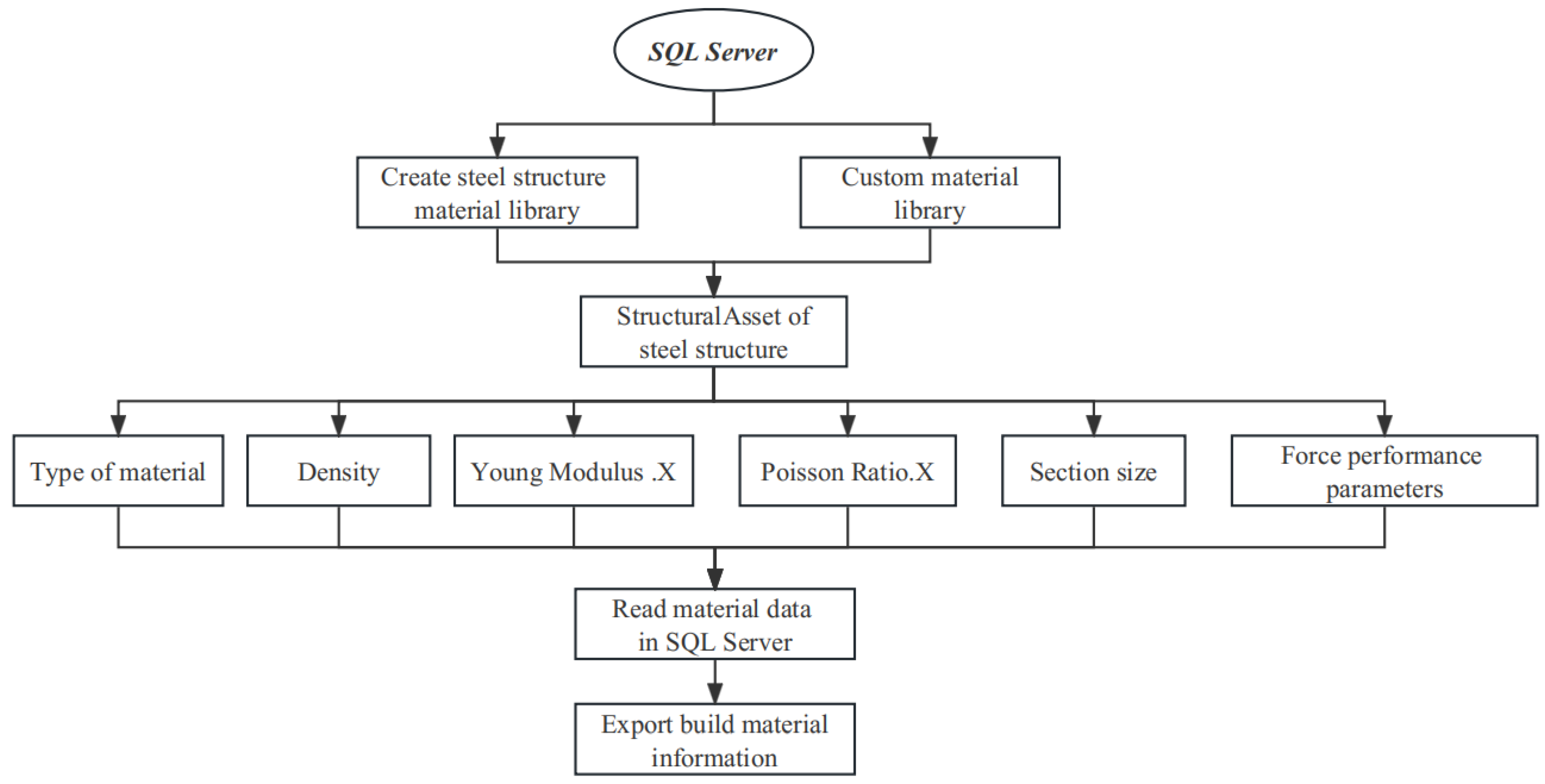 Buildings 14 01320 g009