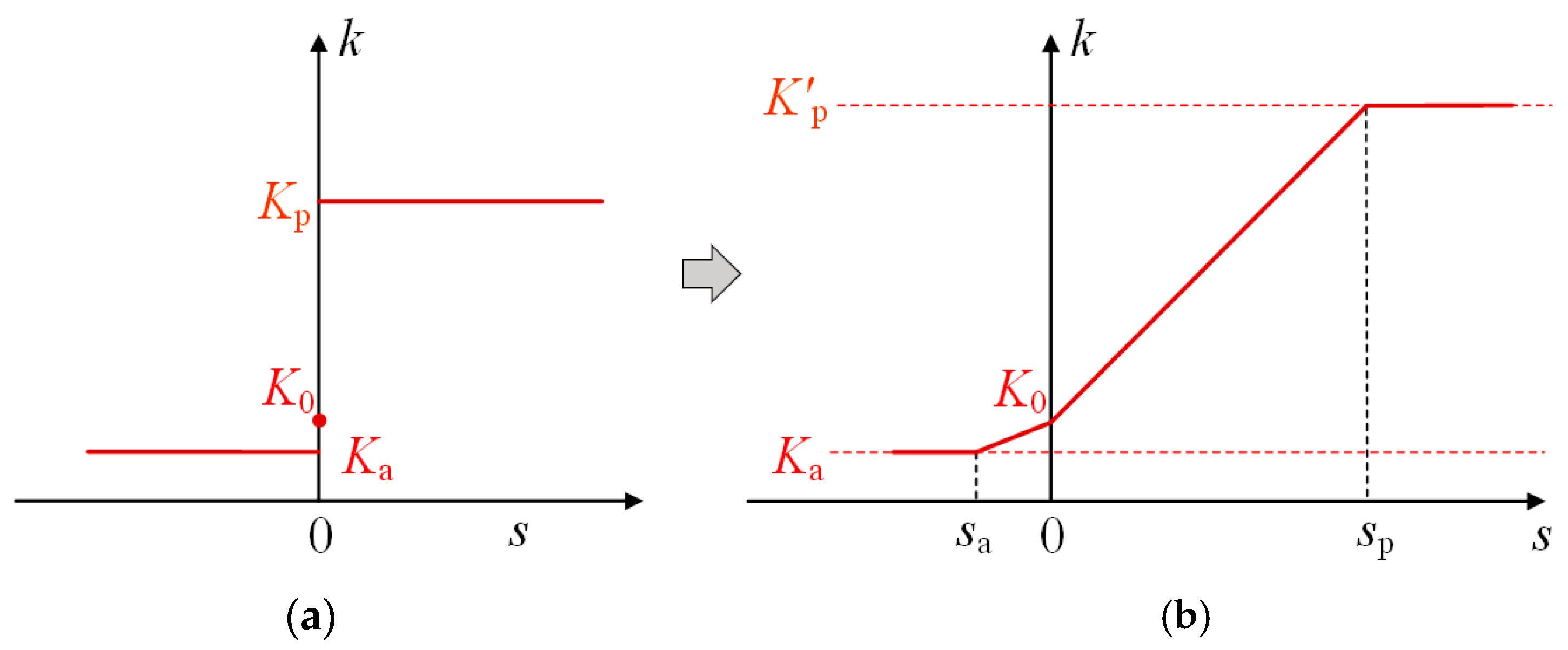 Buildings 14 01321 g004