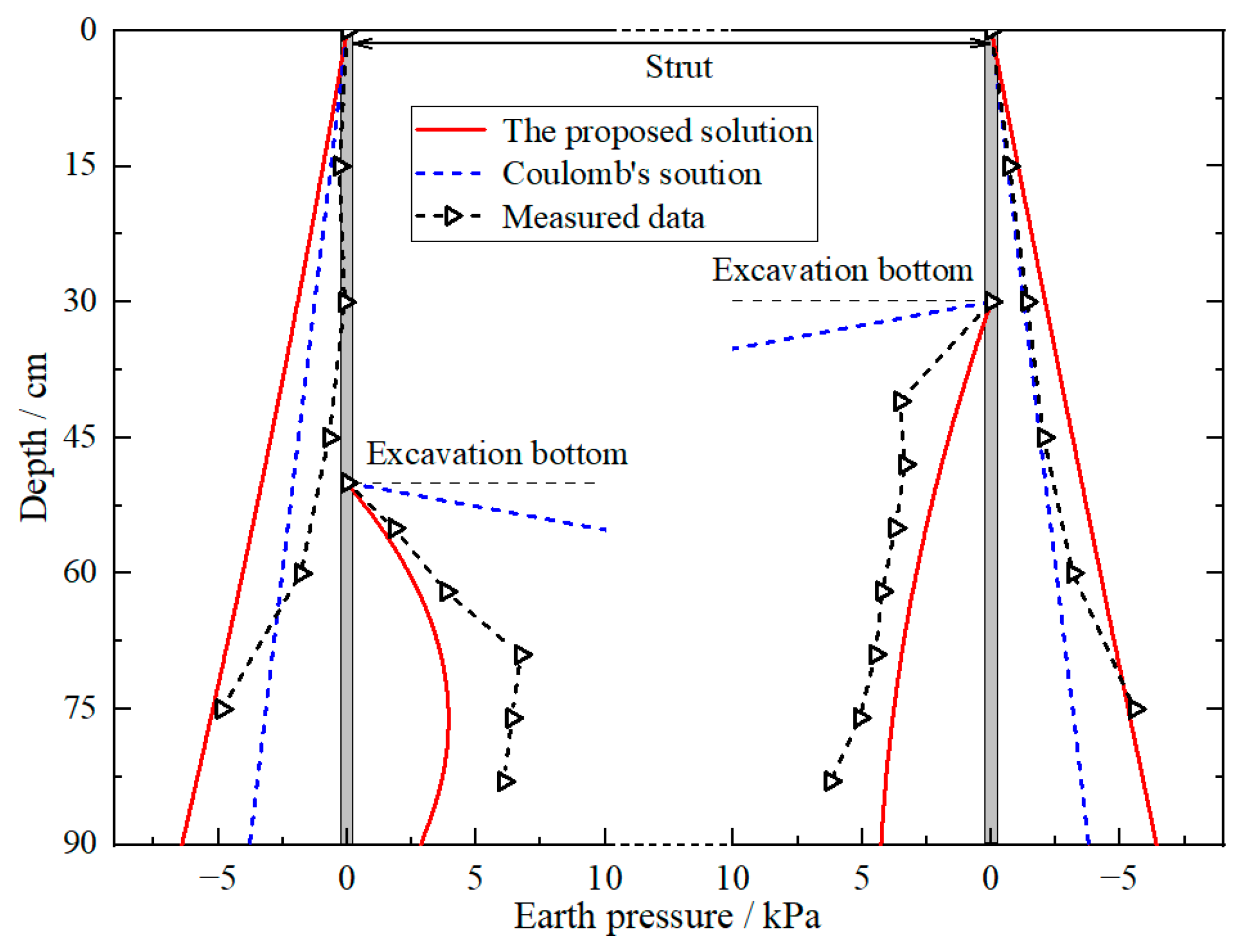 Buildings 14 01321 g006