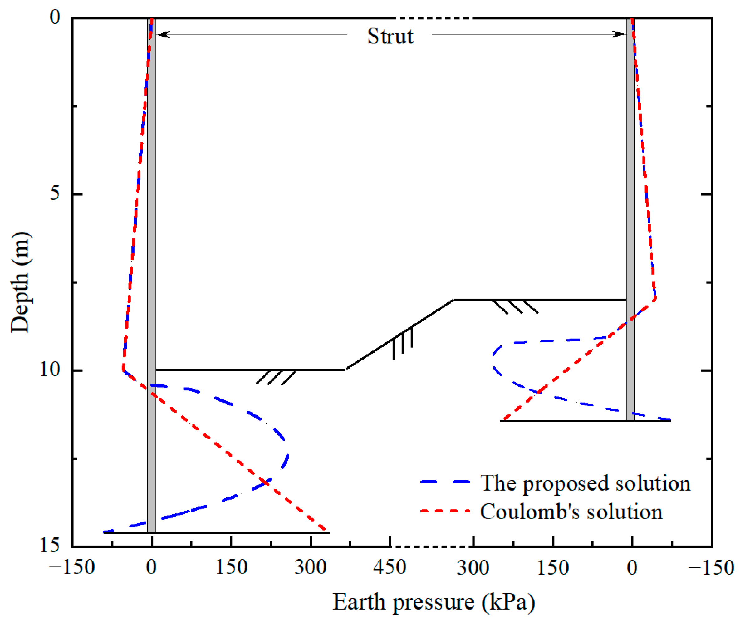 Buildings 14 01321 g008