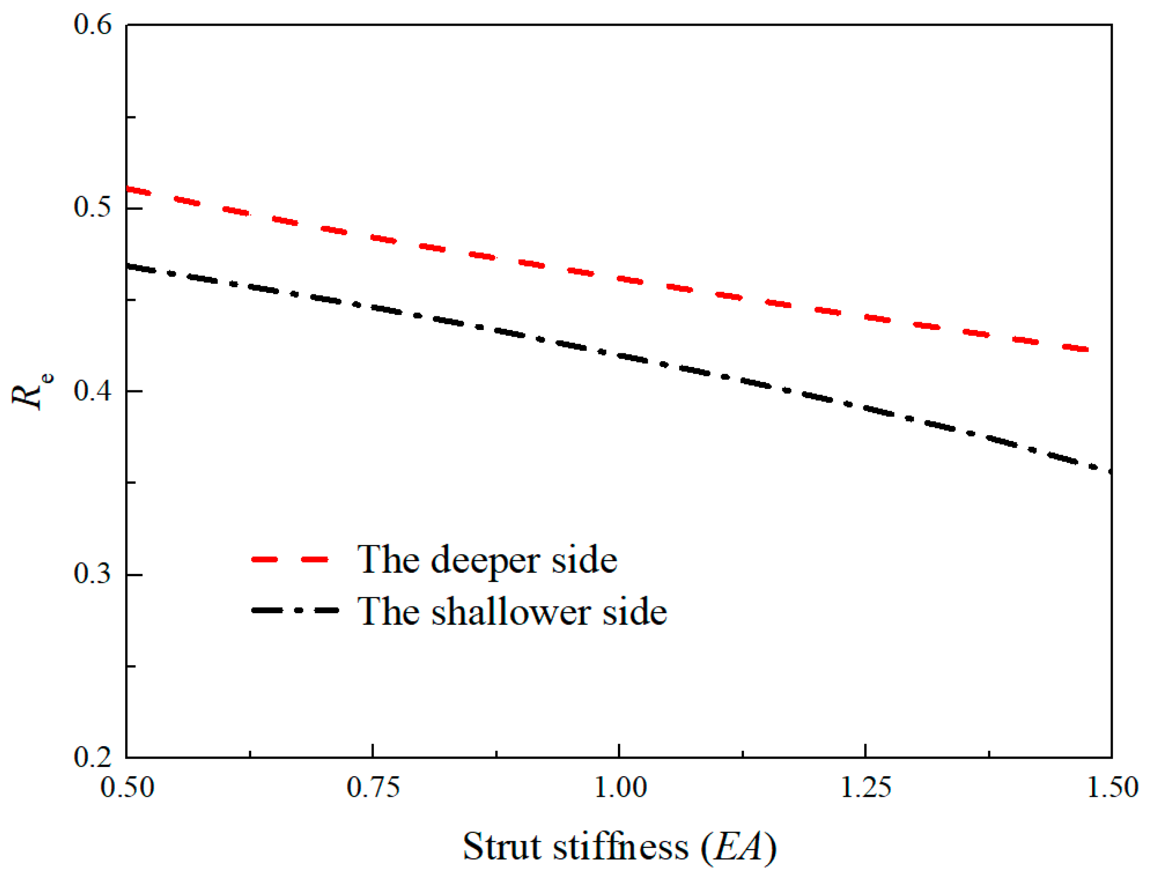 Buildings 14 01321 g010