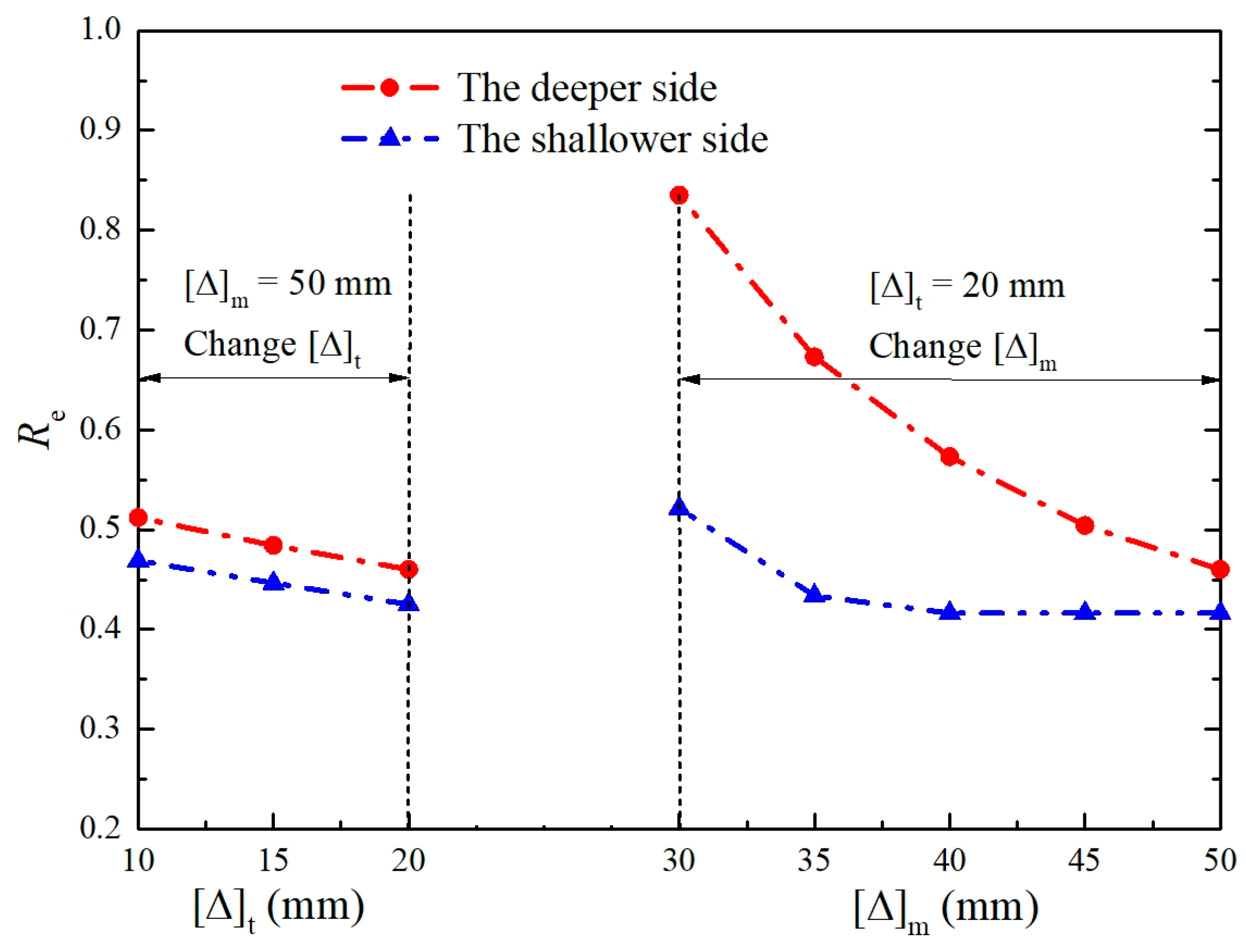 Buildings 14 01321 g012