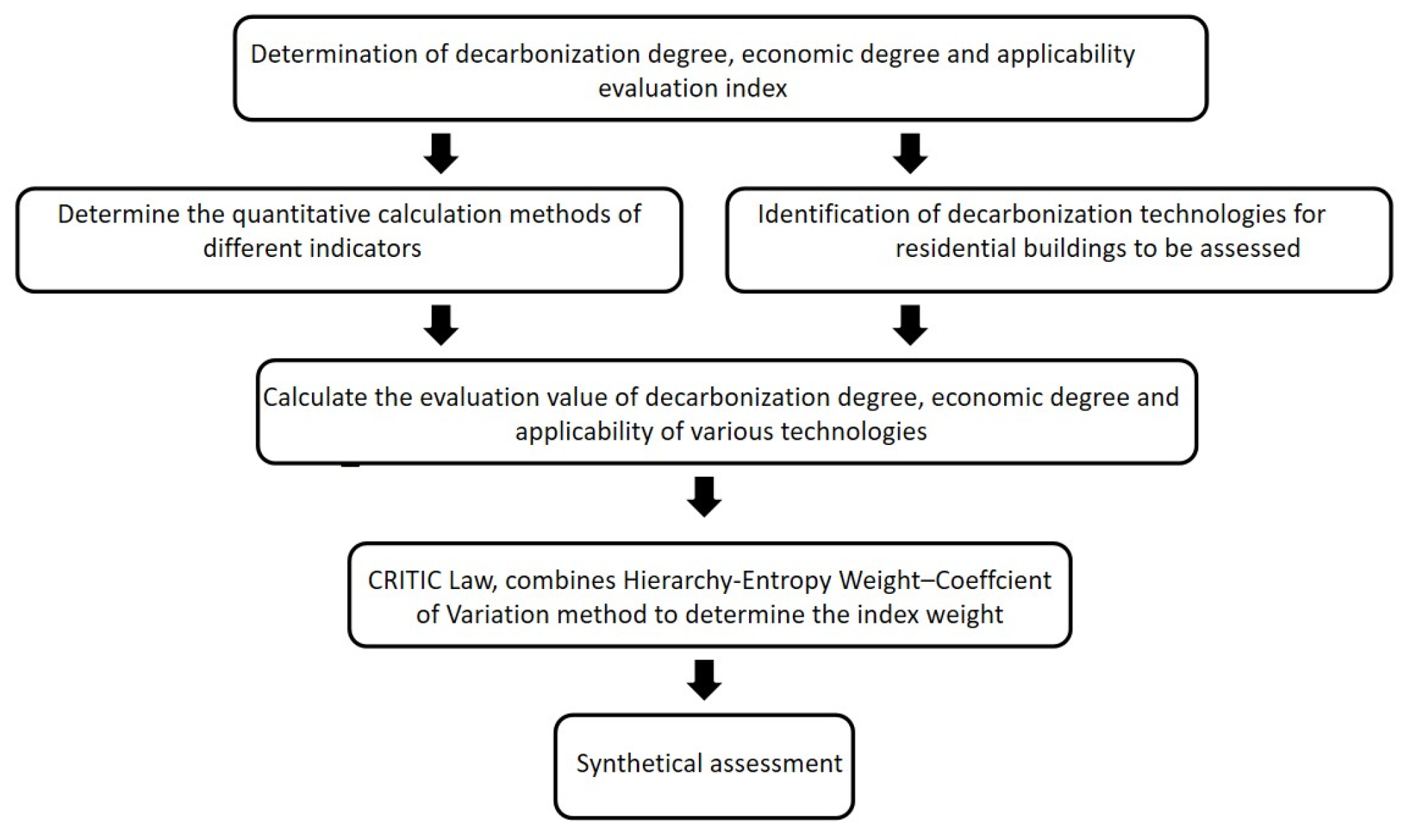 Buildings 14 01322 g001