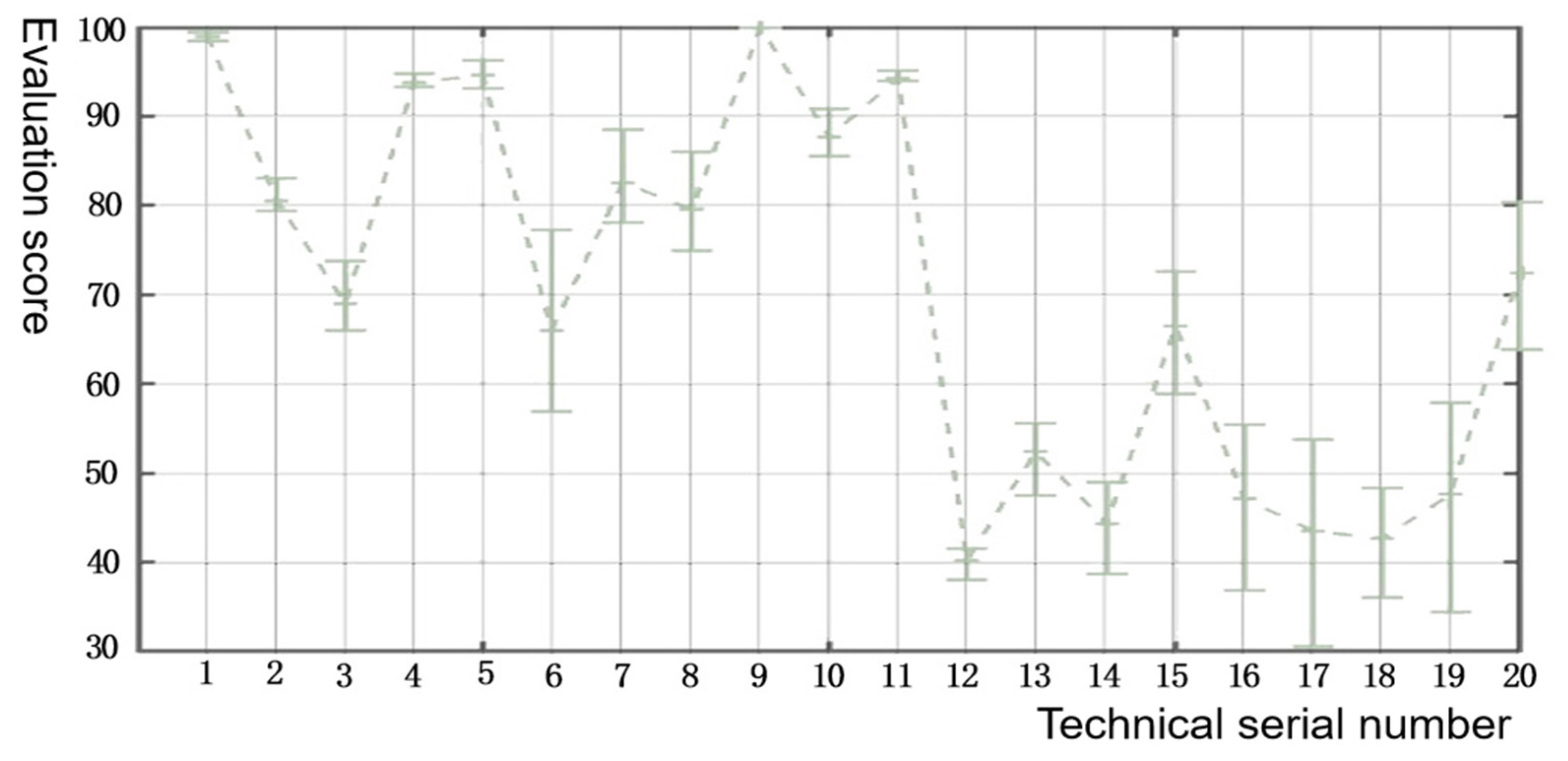 Buildings 14 01322 g004