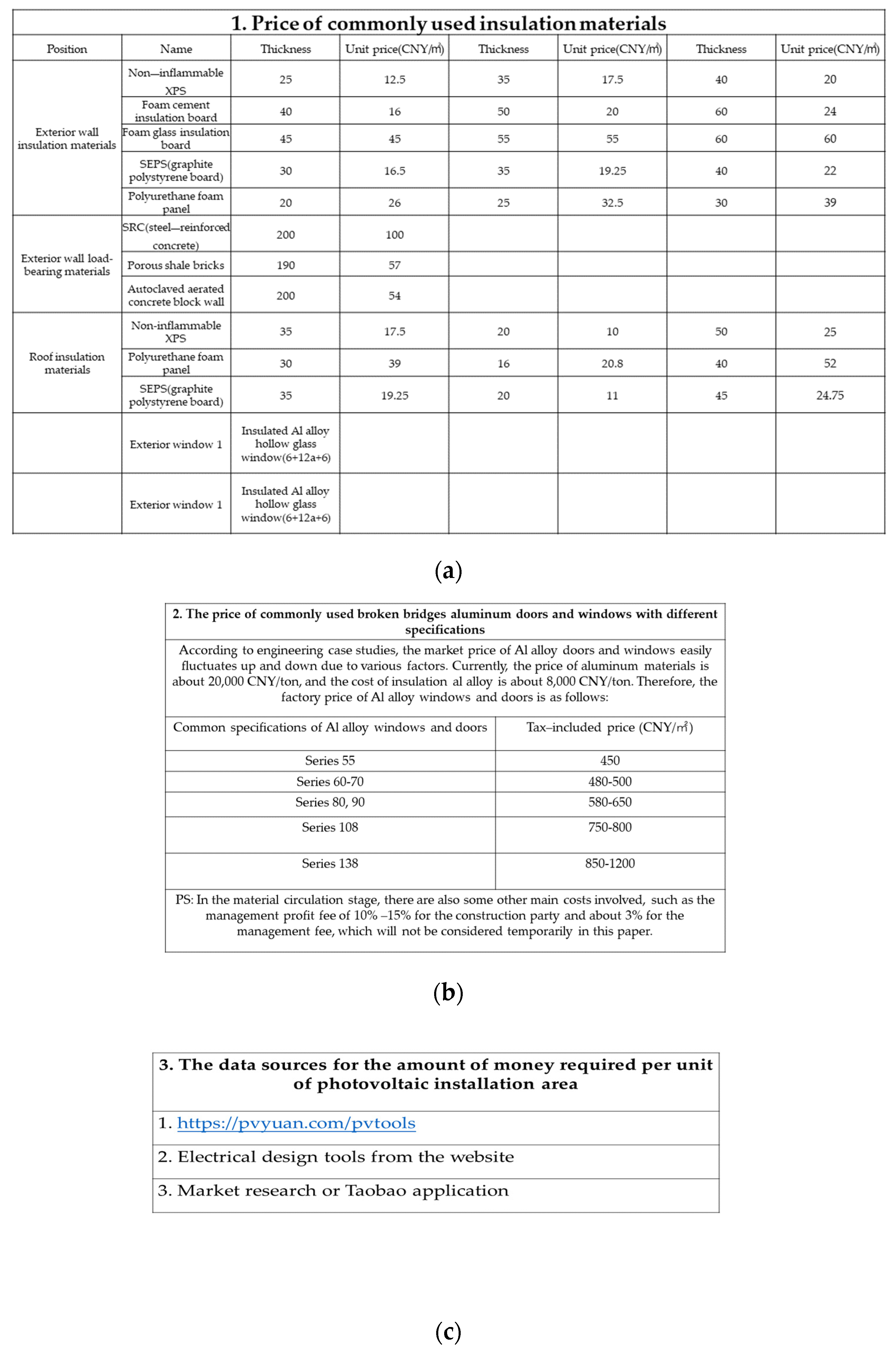 Buildings 14 01322 g0a1