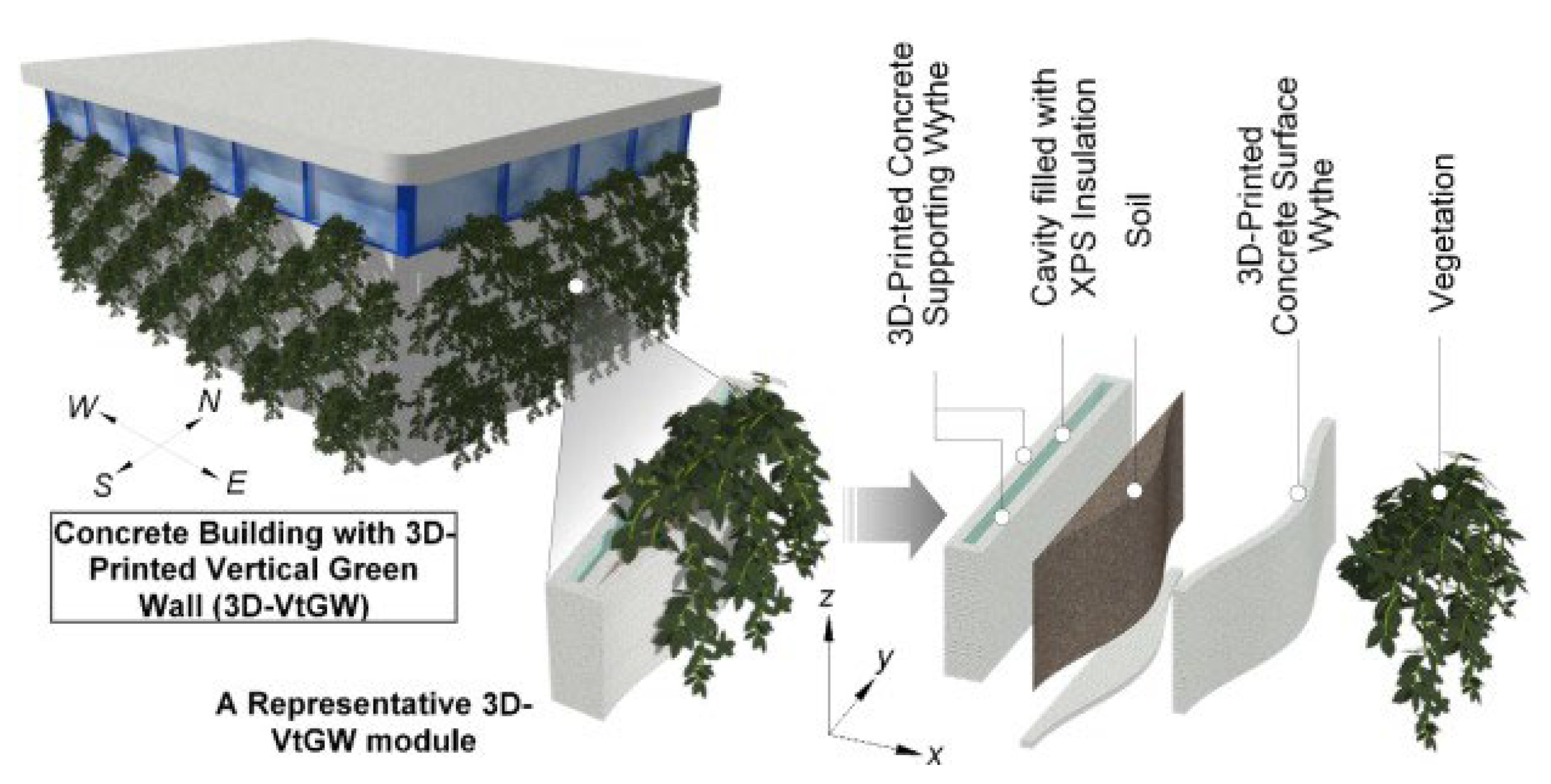 Buildings 14 01323 g003 Buildings 14 01323 g003