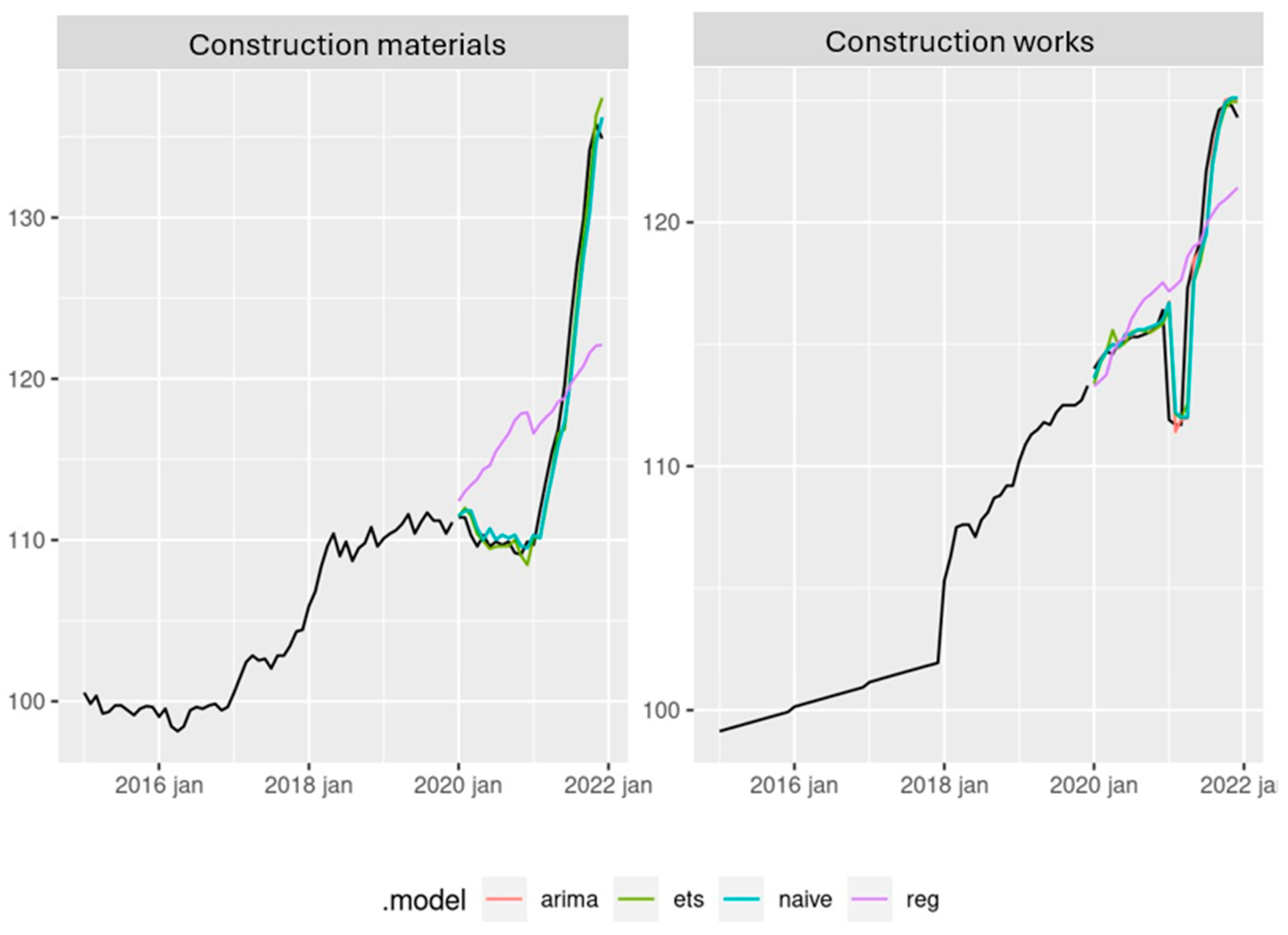 Buildings 14 01325 g004