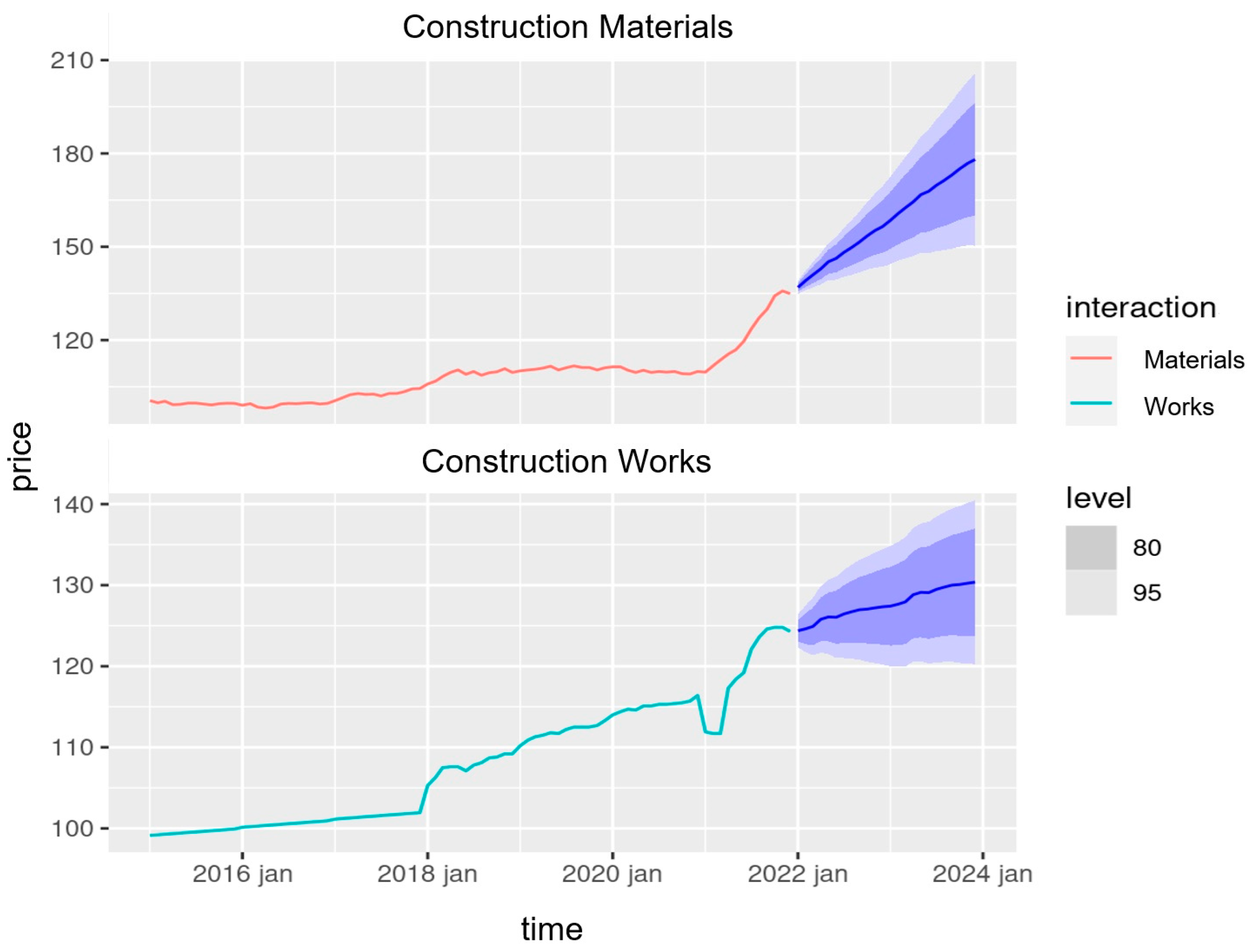 Buildings 14 01325 g005