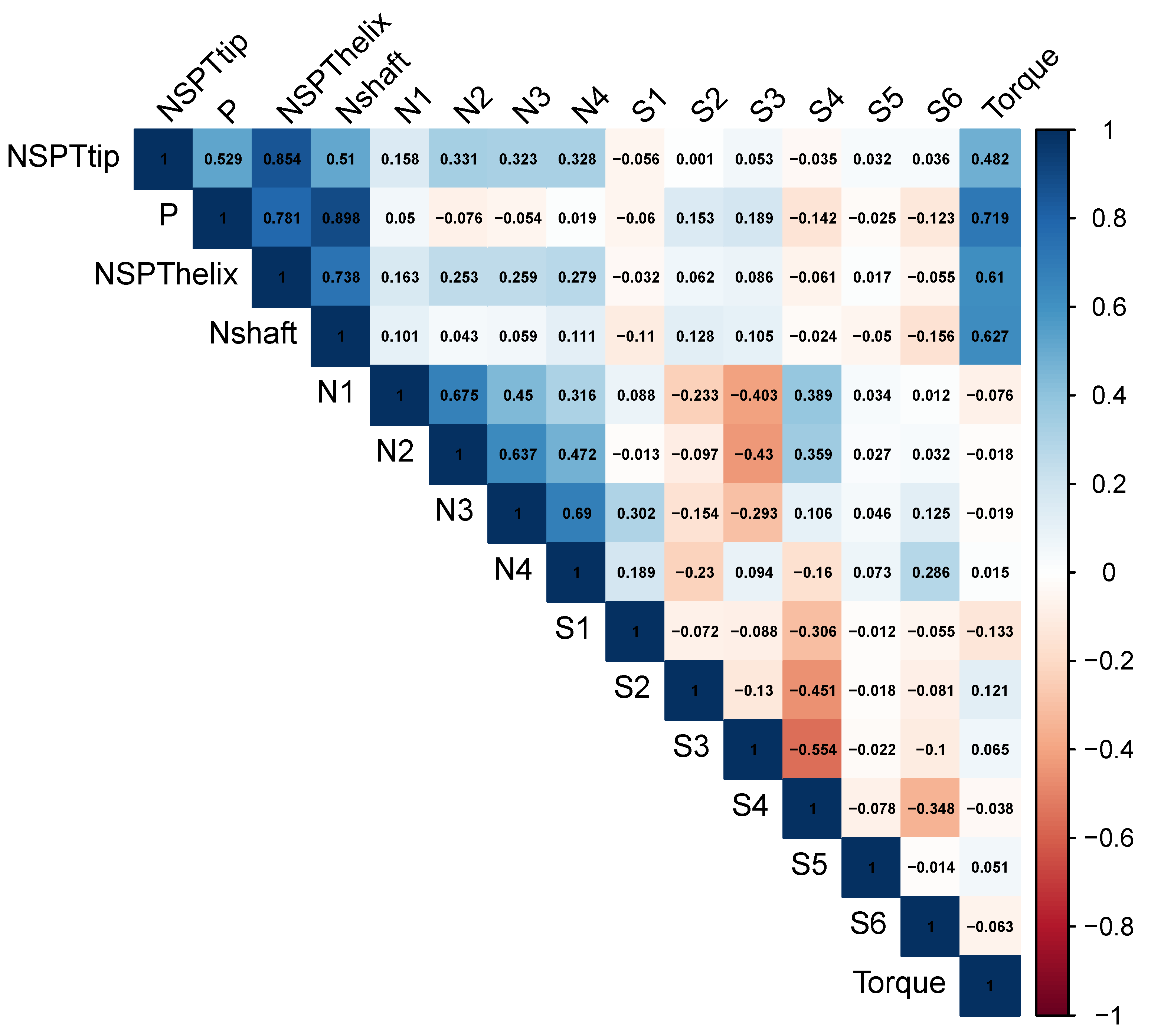 Buildings 14 01326 g004