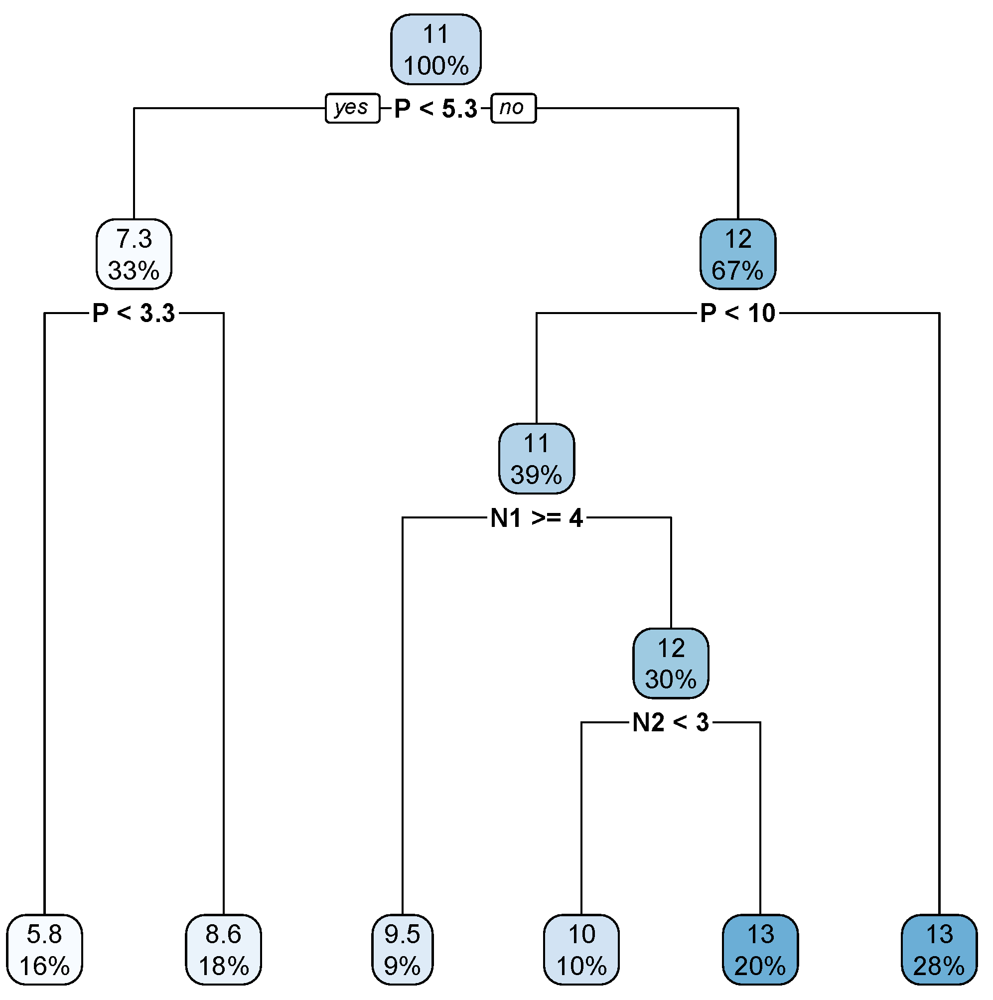 Buildings 14 01326 g005