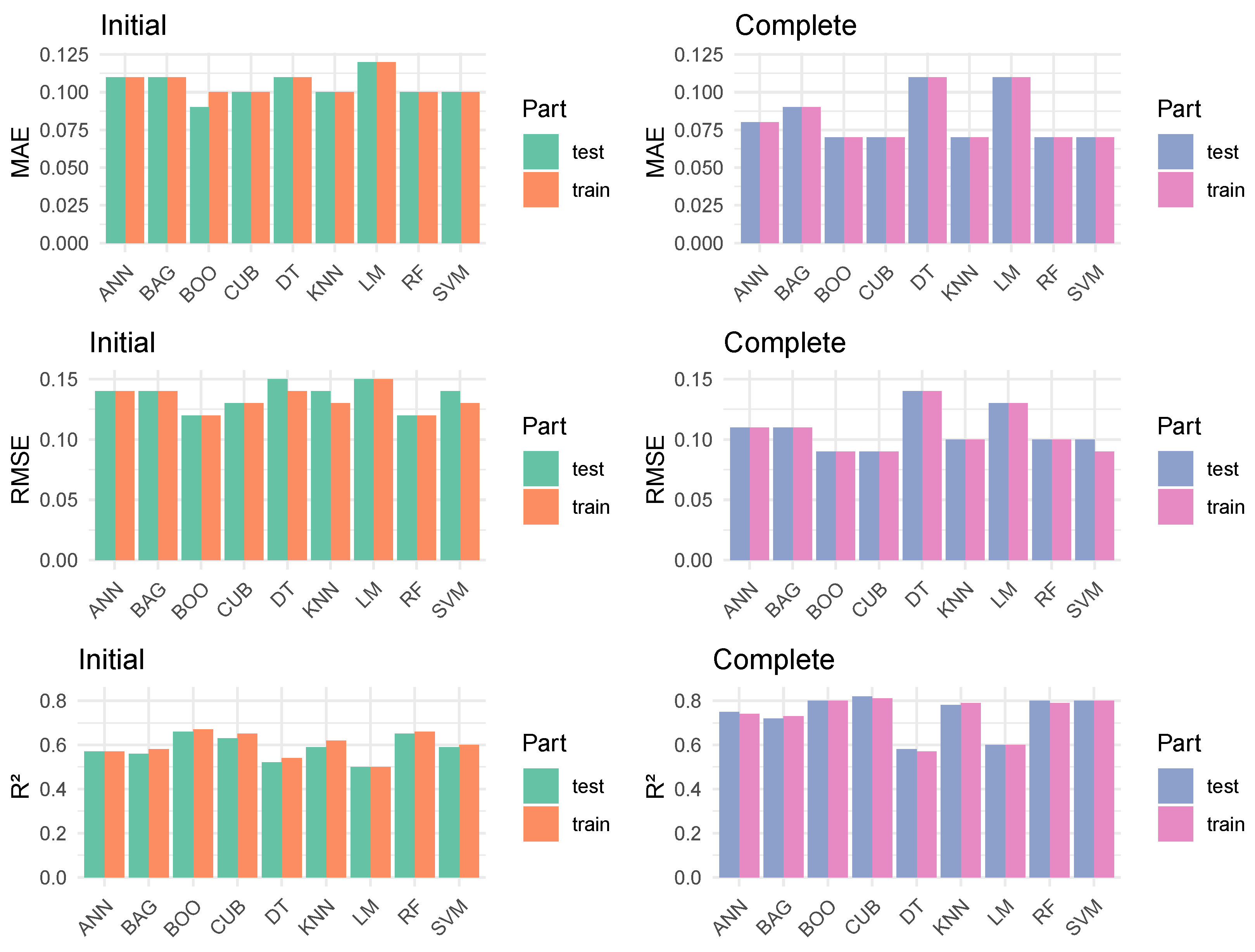Buildings 14 01326 g010