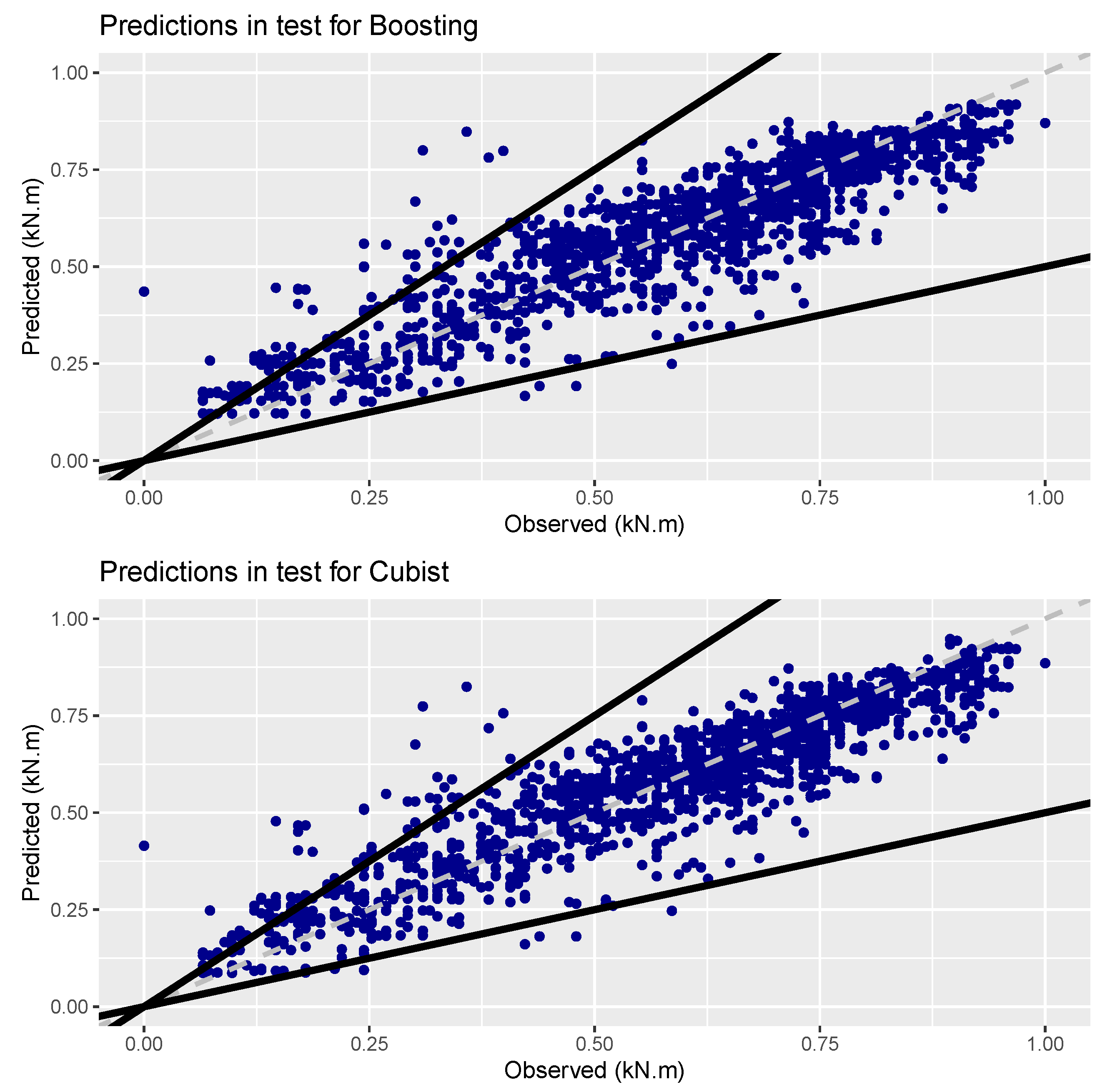 Buildings 14 01326 g012