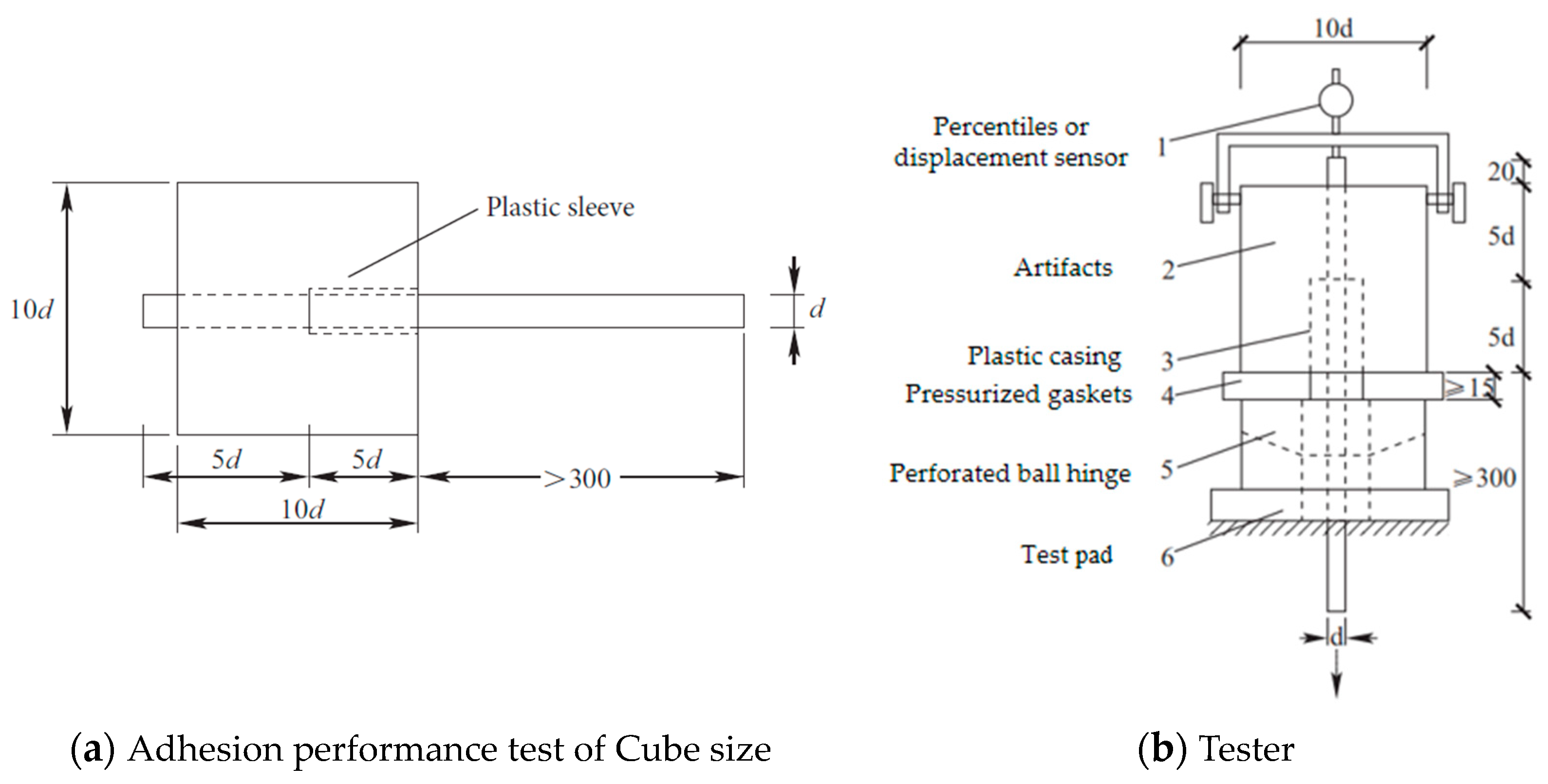 Buildings 14 01328 g003