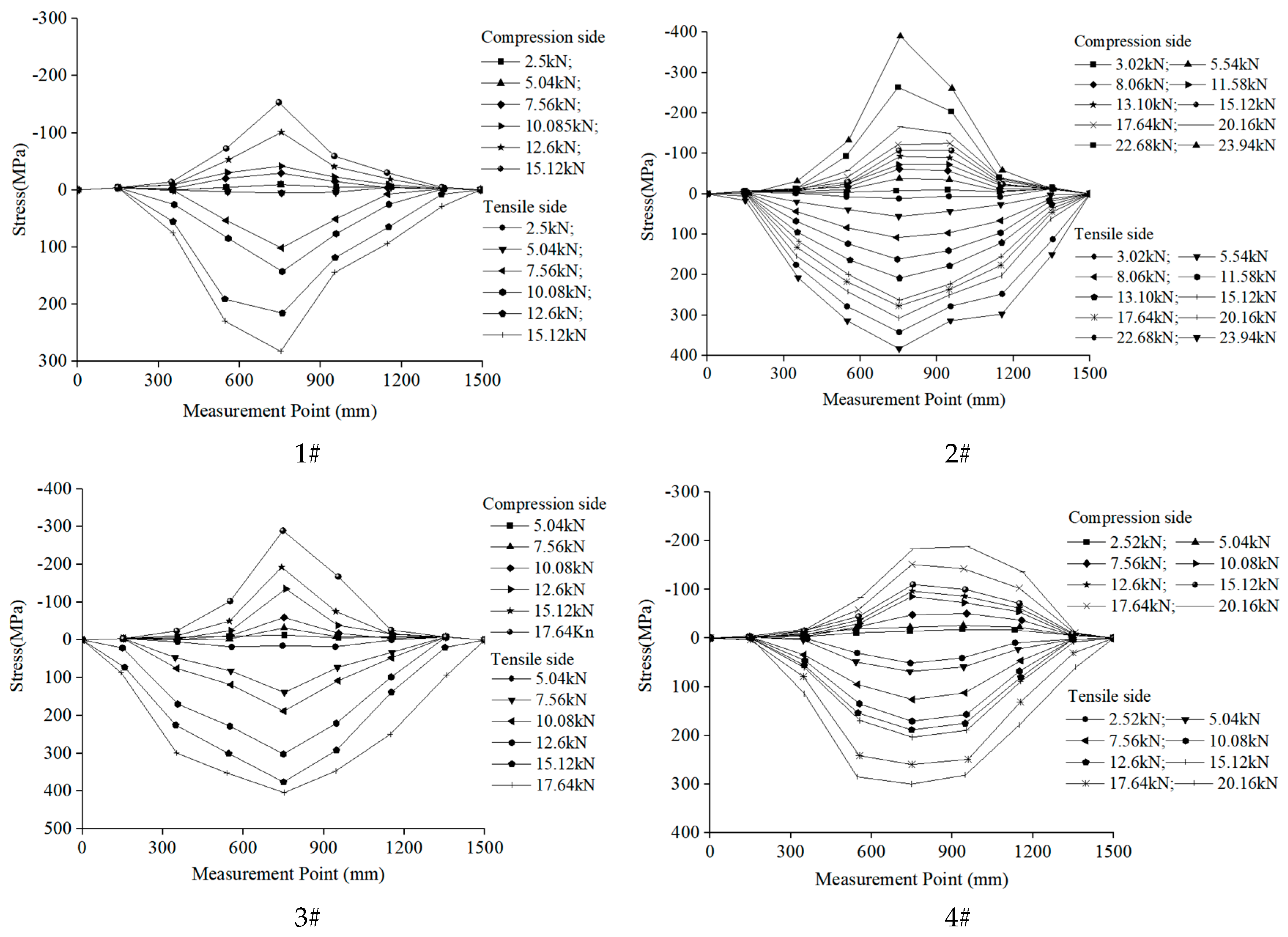 Buildings 14 01328 g011