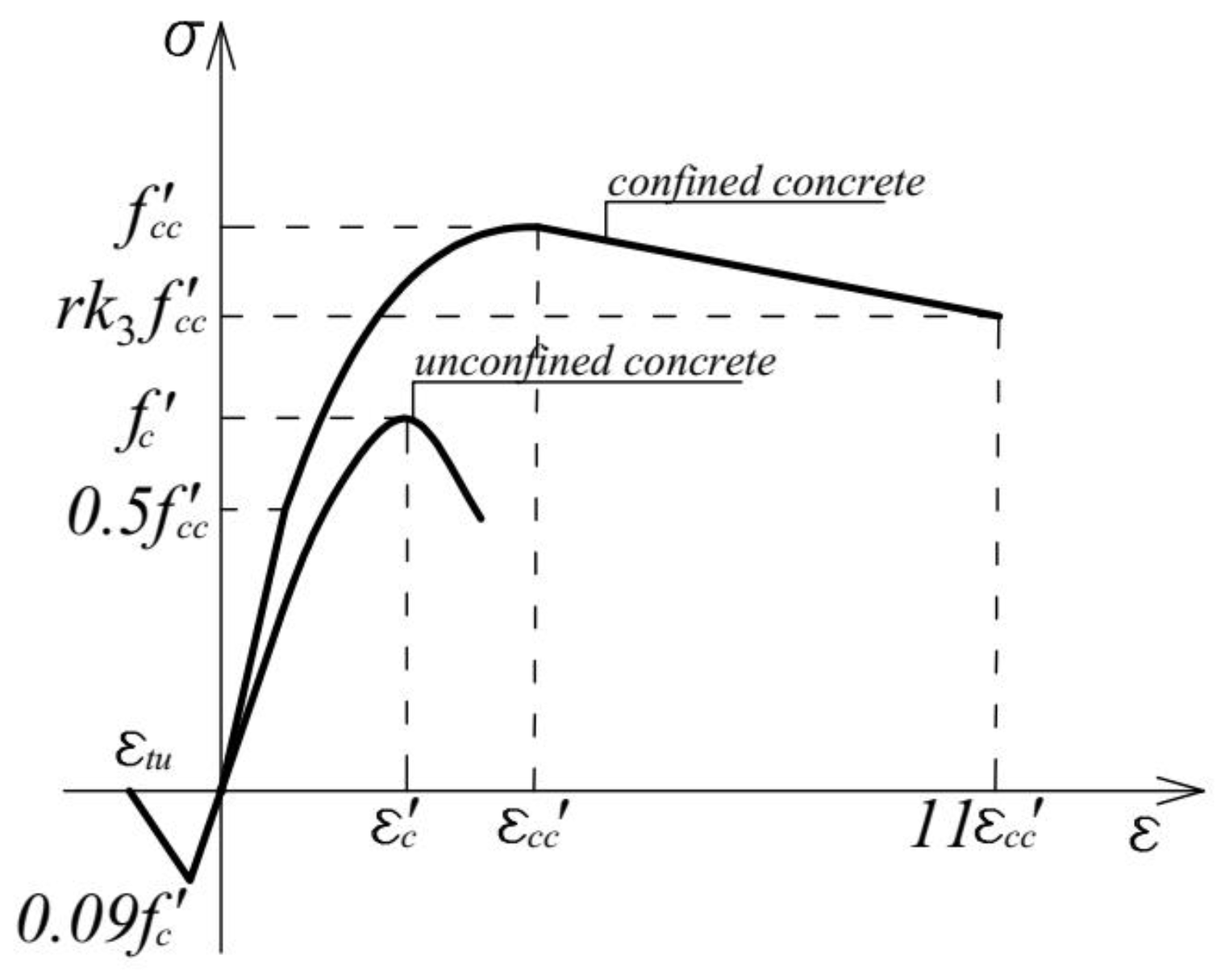 Buildings 14 01329 g004
