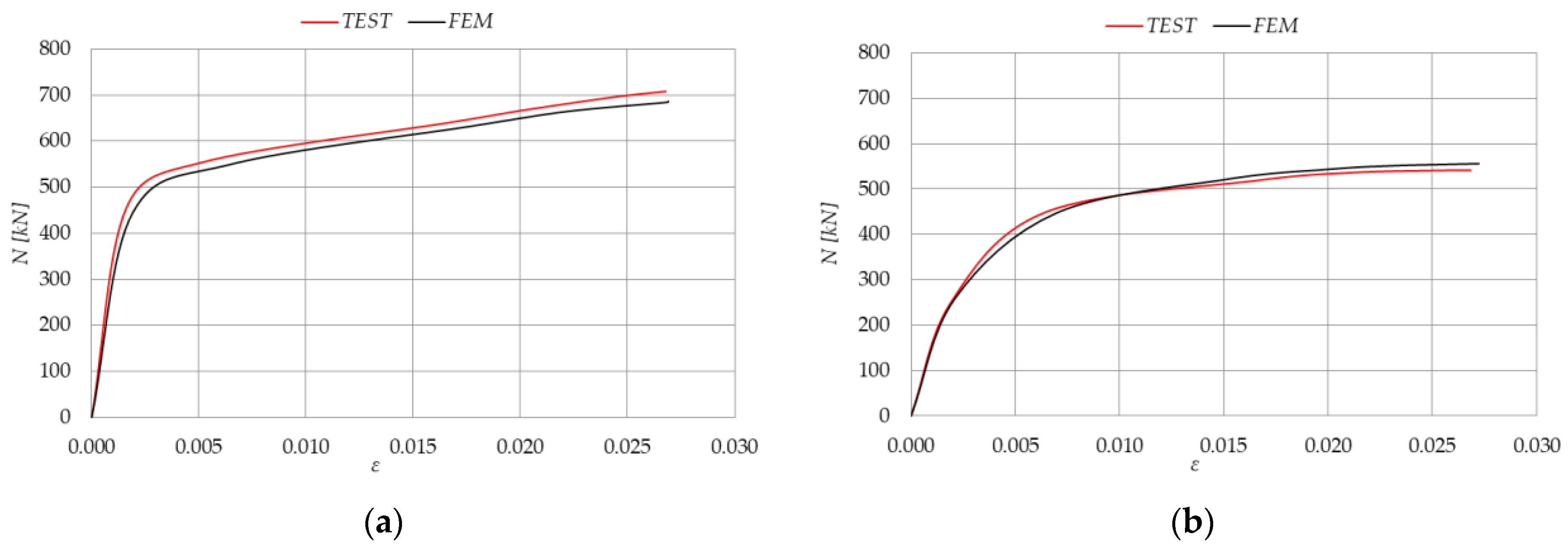 Buildings 14 01329 g007
