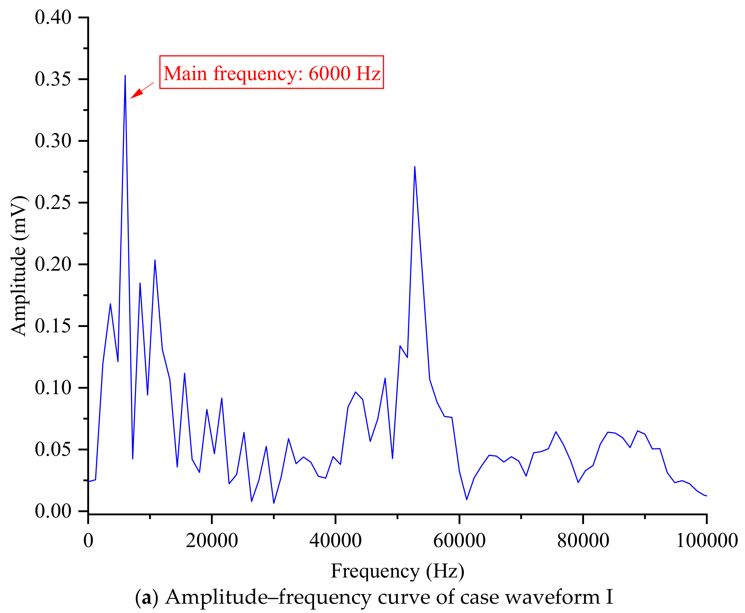 Buildings 14 01331 g009a