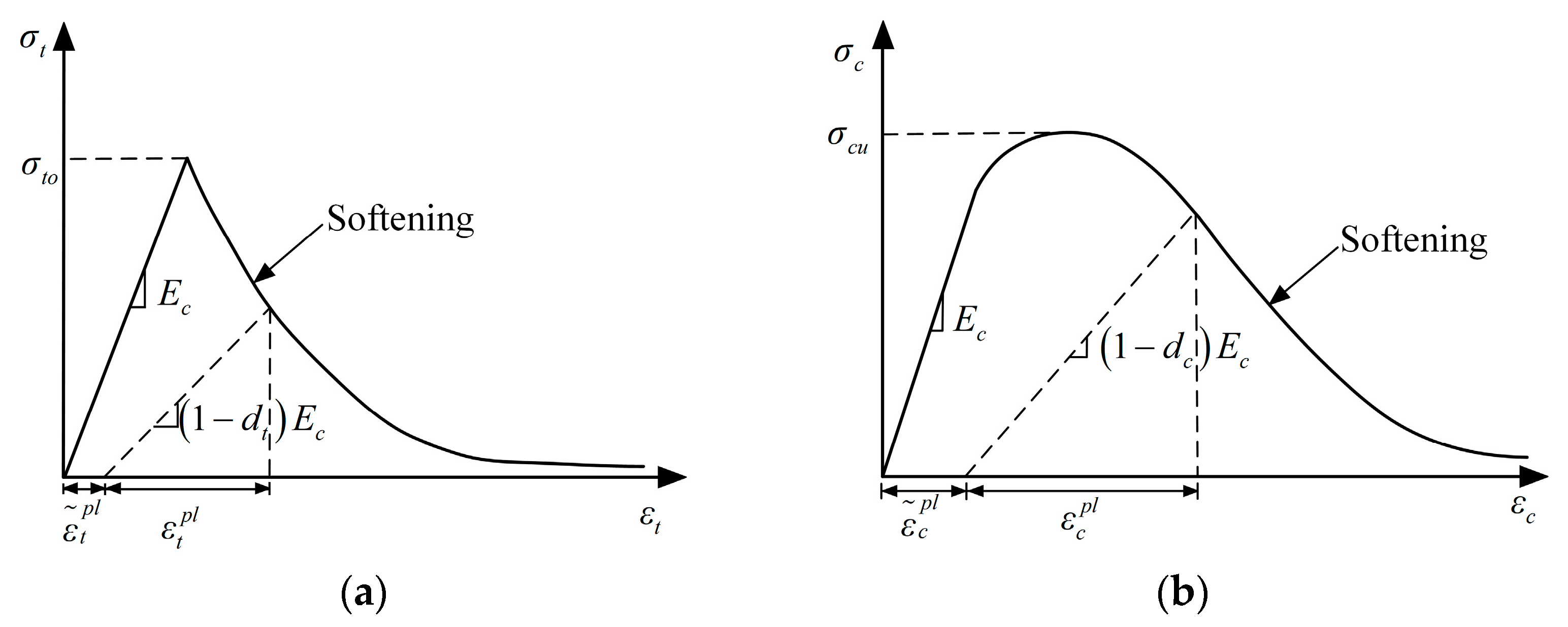Buildings 14 01332 g002