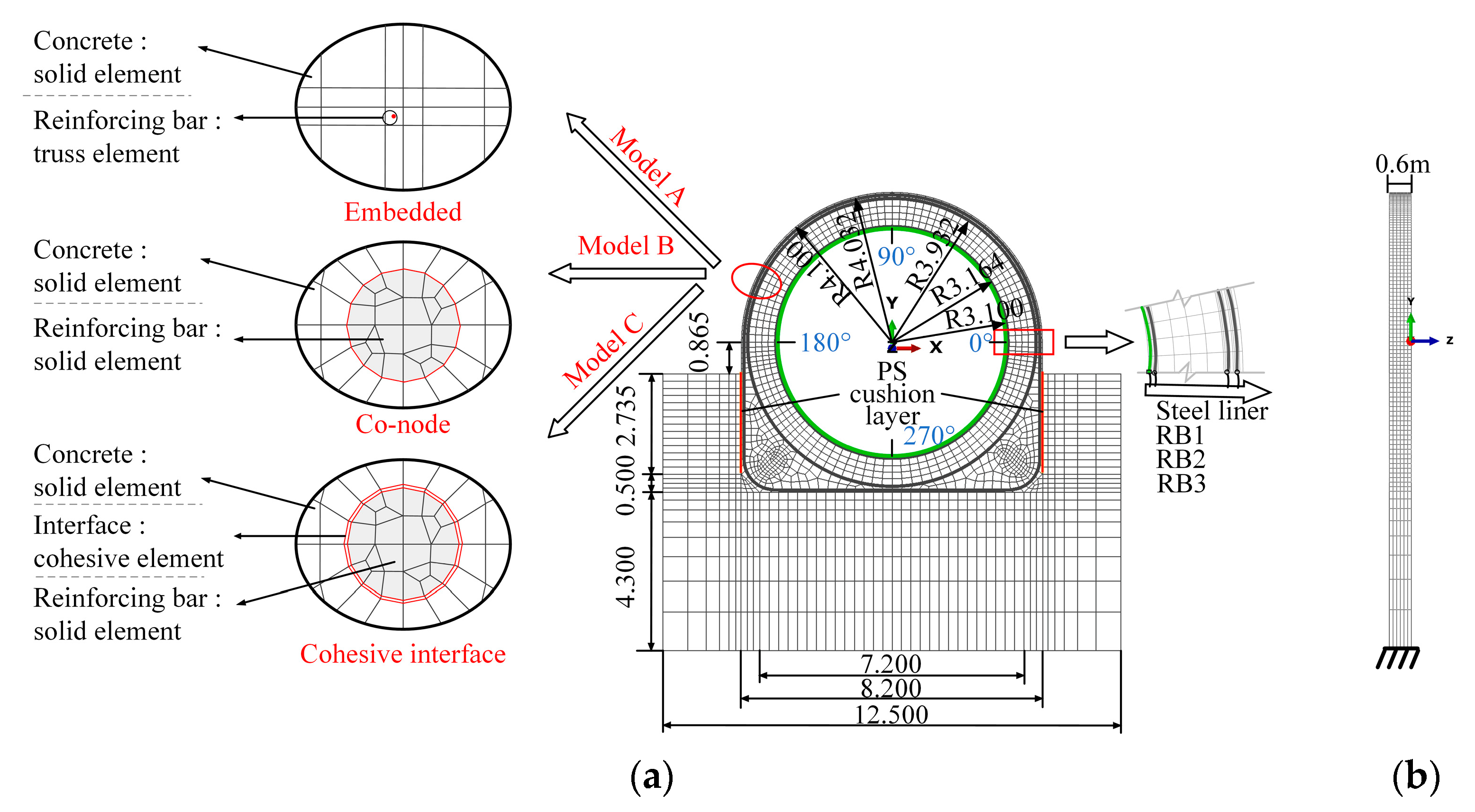 Buildings 14 01332 g005