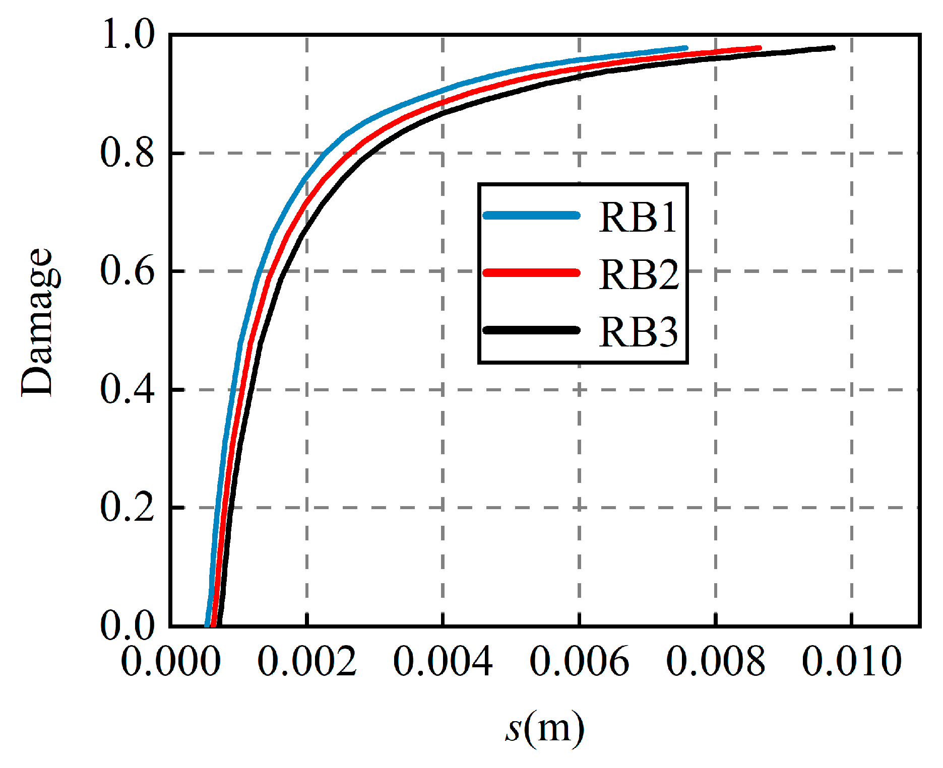 Buildings 14 01332 g007