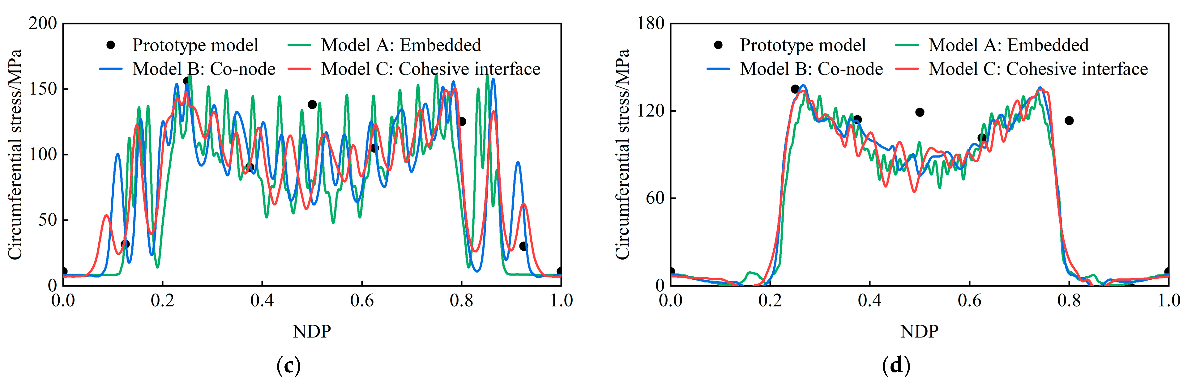 Buildings 14 01332 g013b