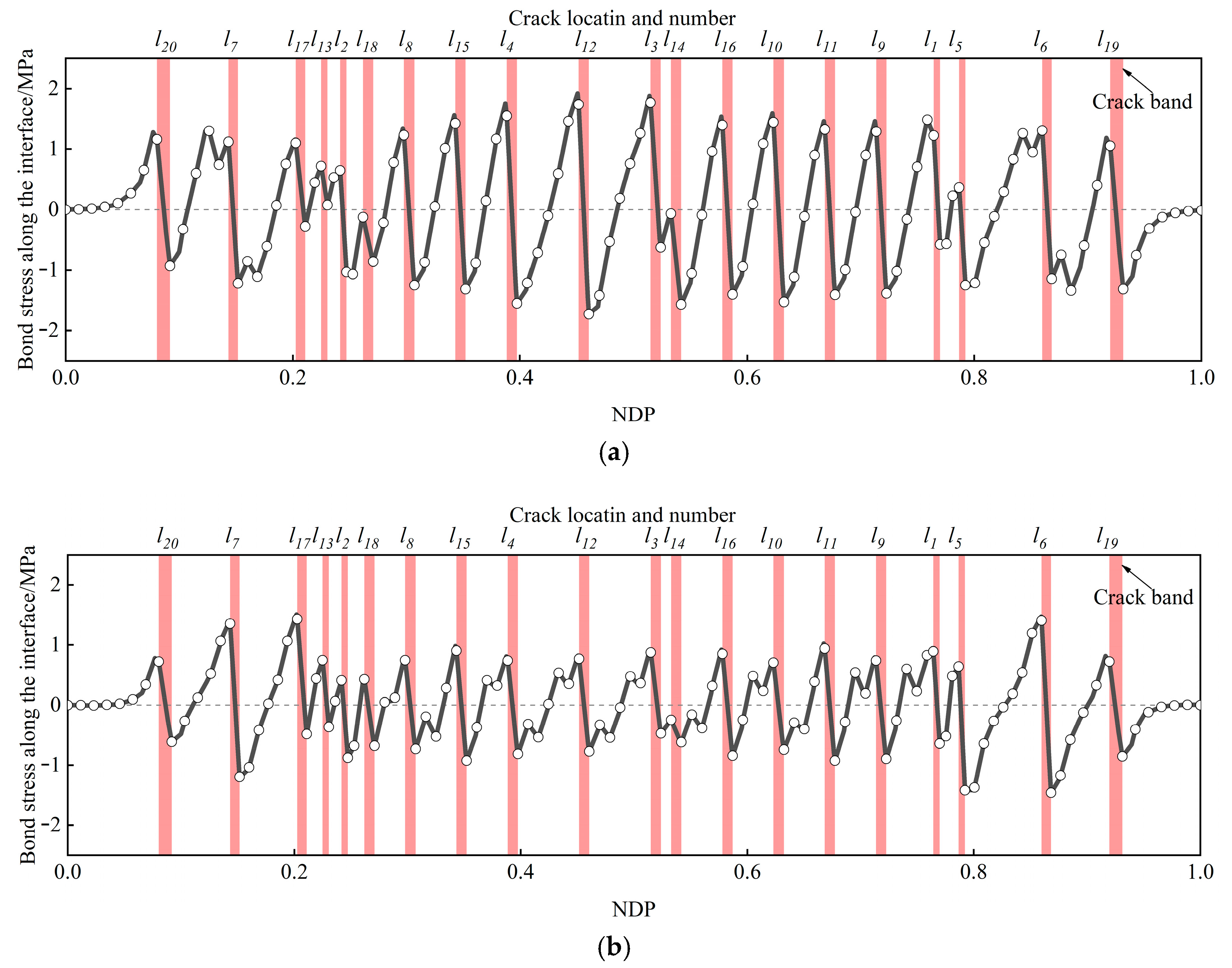 Buildings 14 01332 g014a