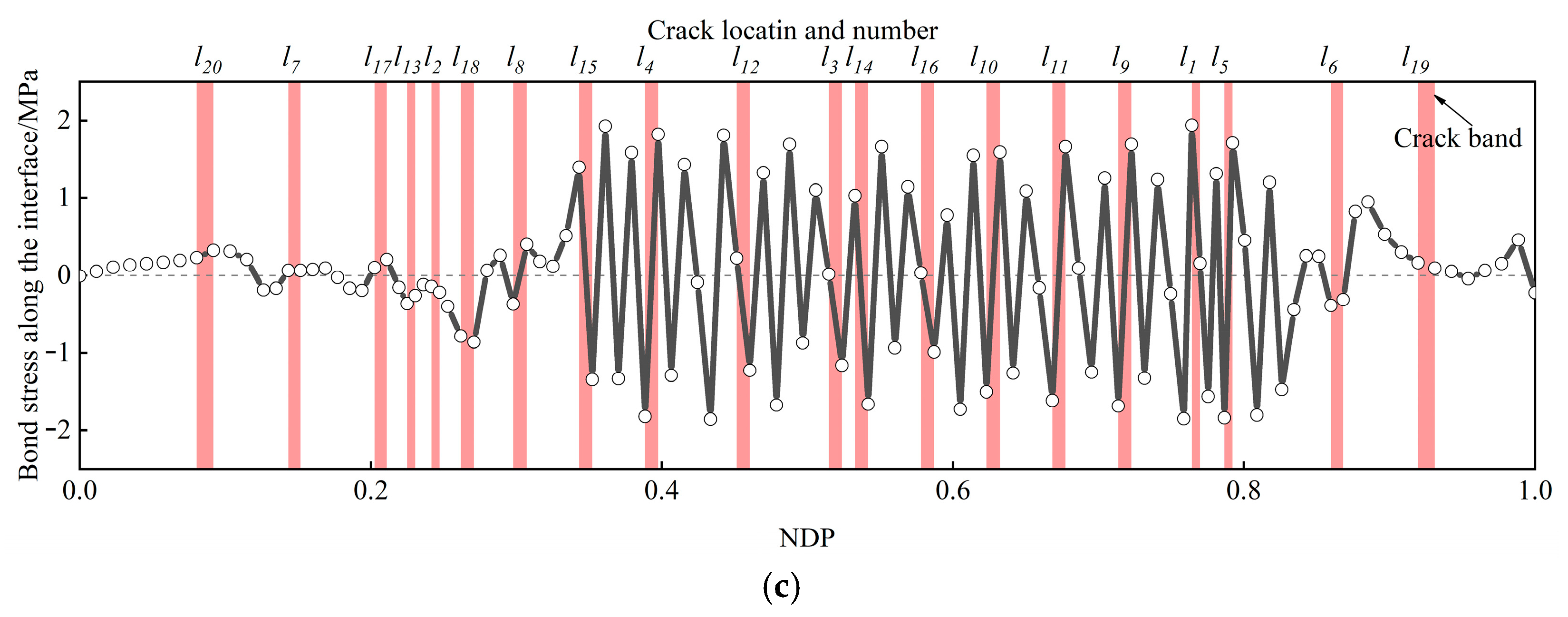 Buildings 14 01332 g014b