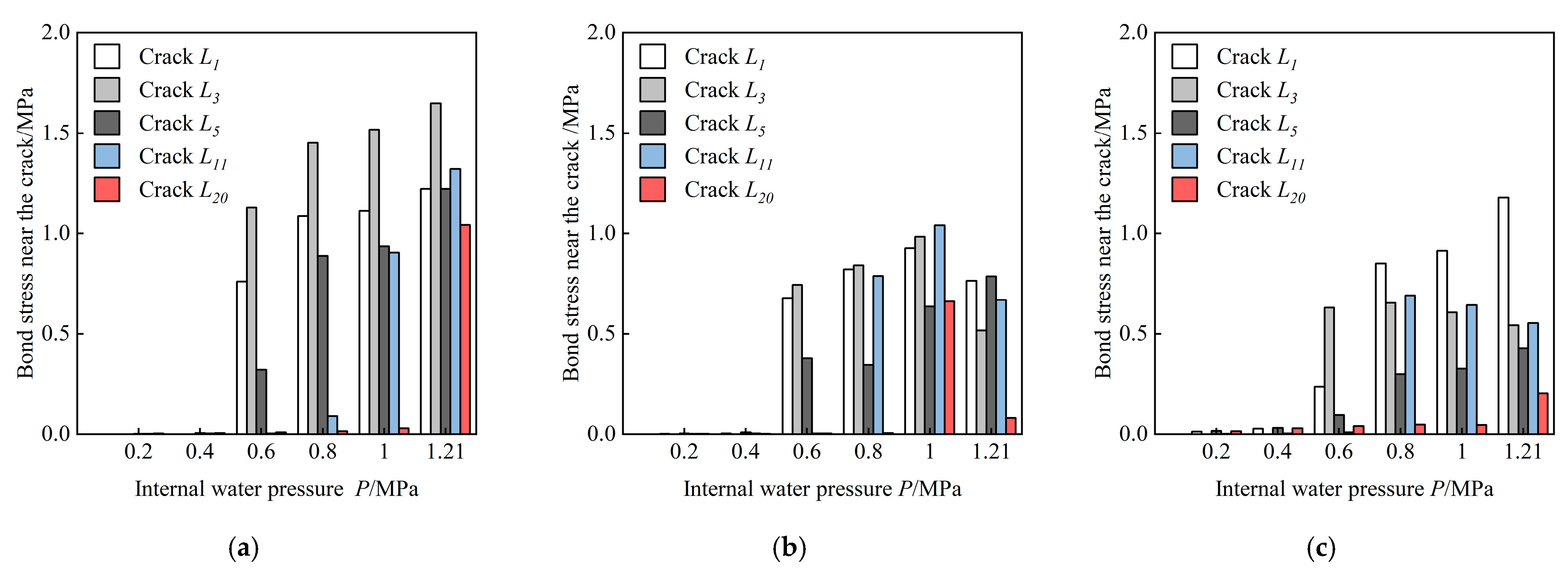 Buildings 14 01332 g015