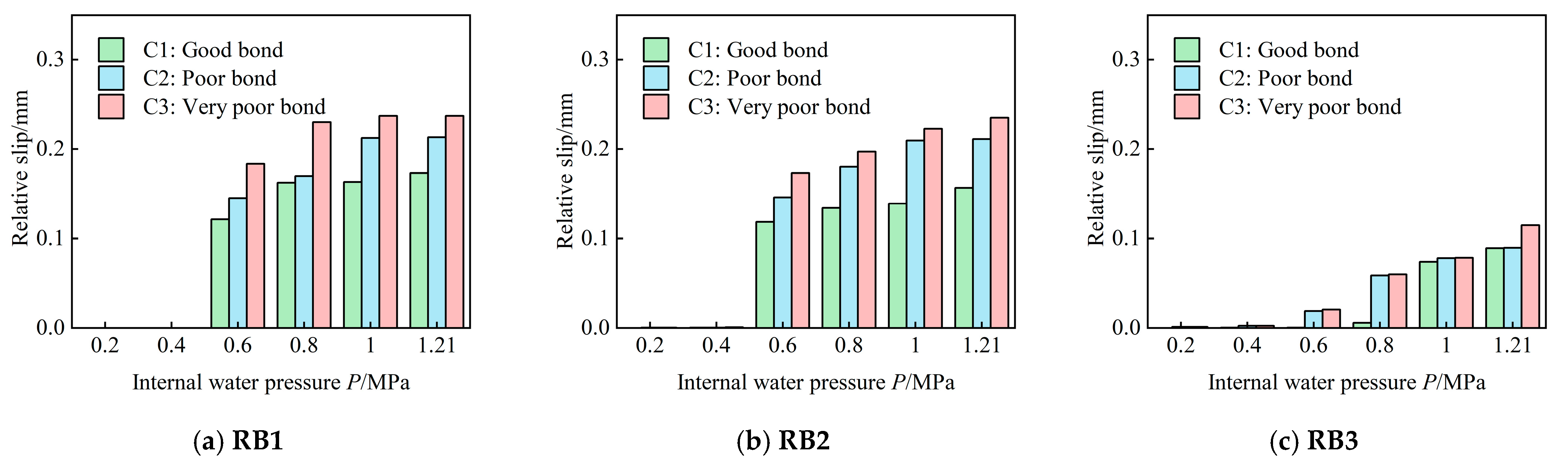 Buildings 14 01332 g017