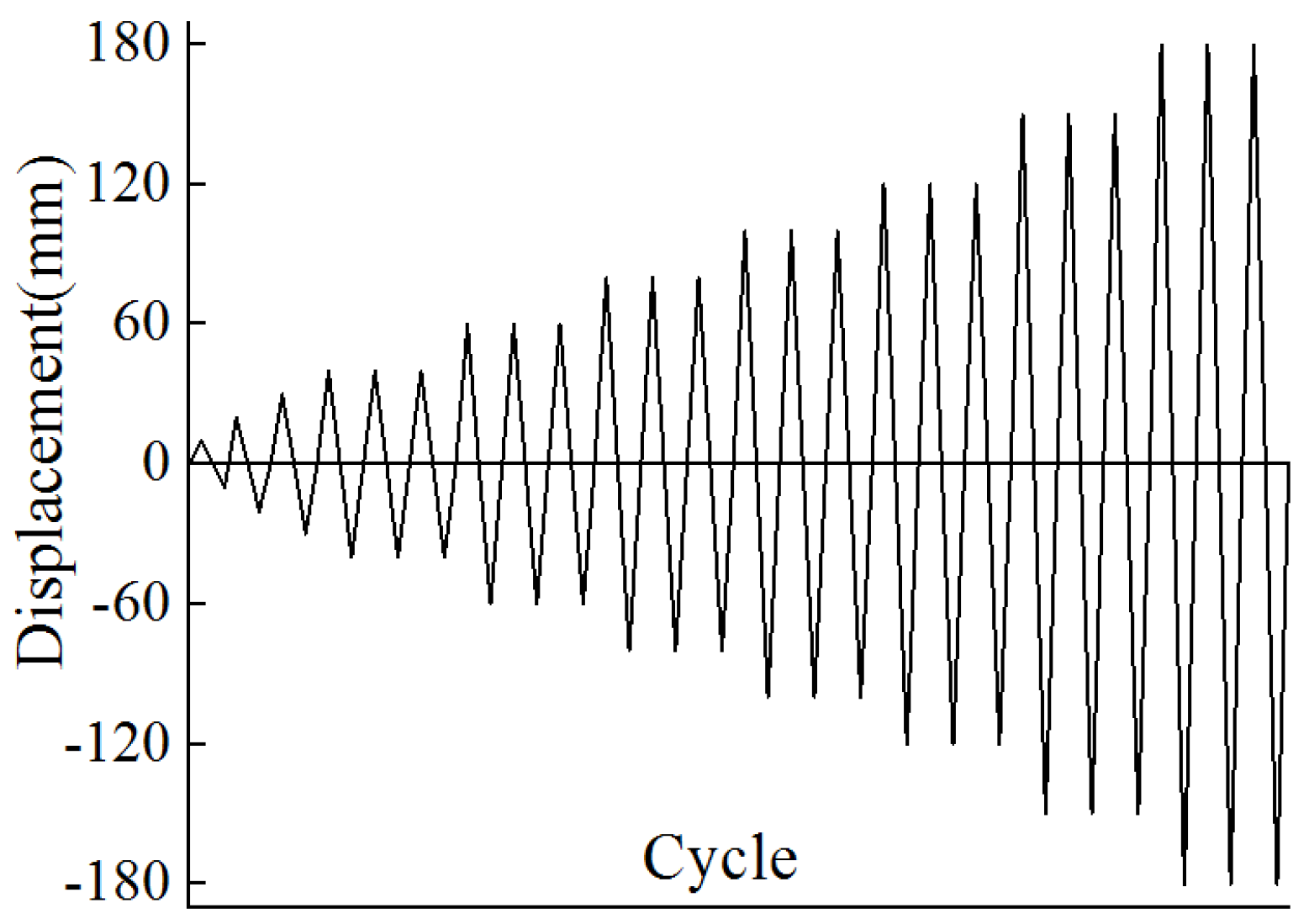 Buildings 14 01333 g007