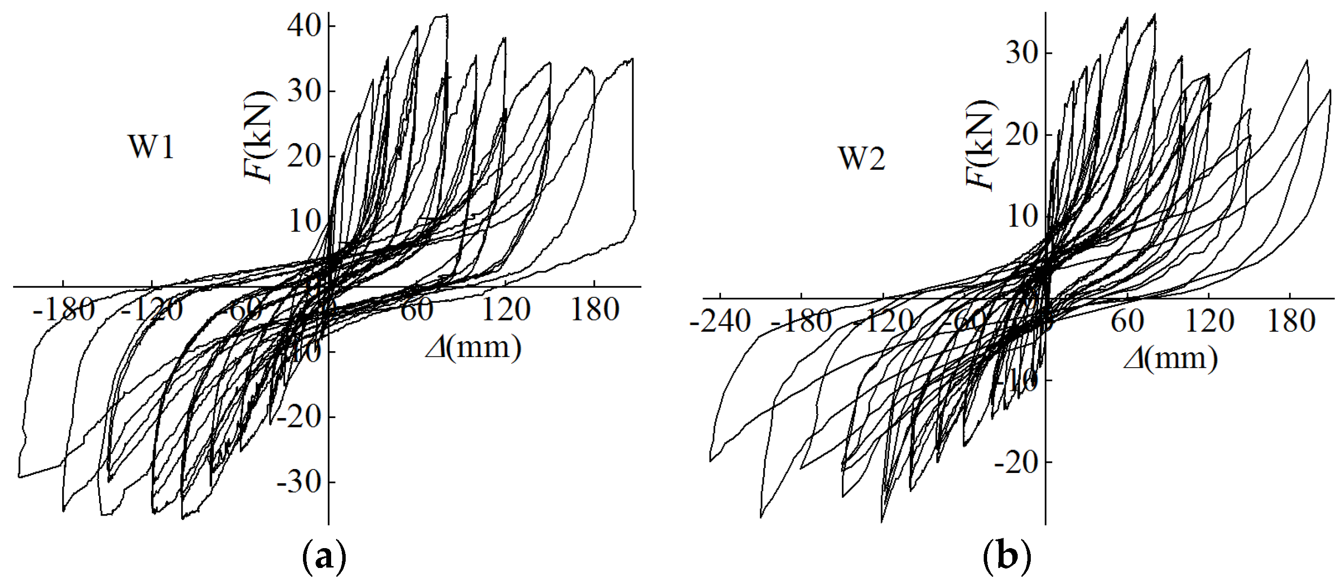 Buildings 14 01333 g011