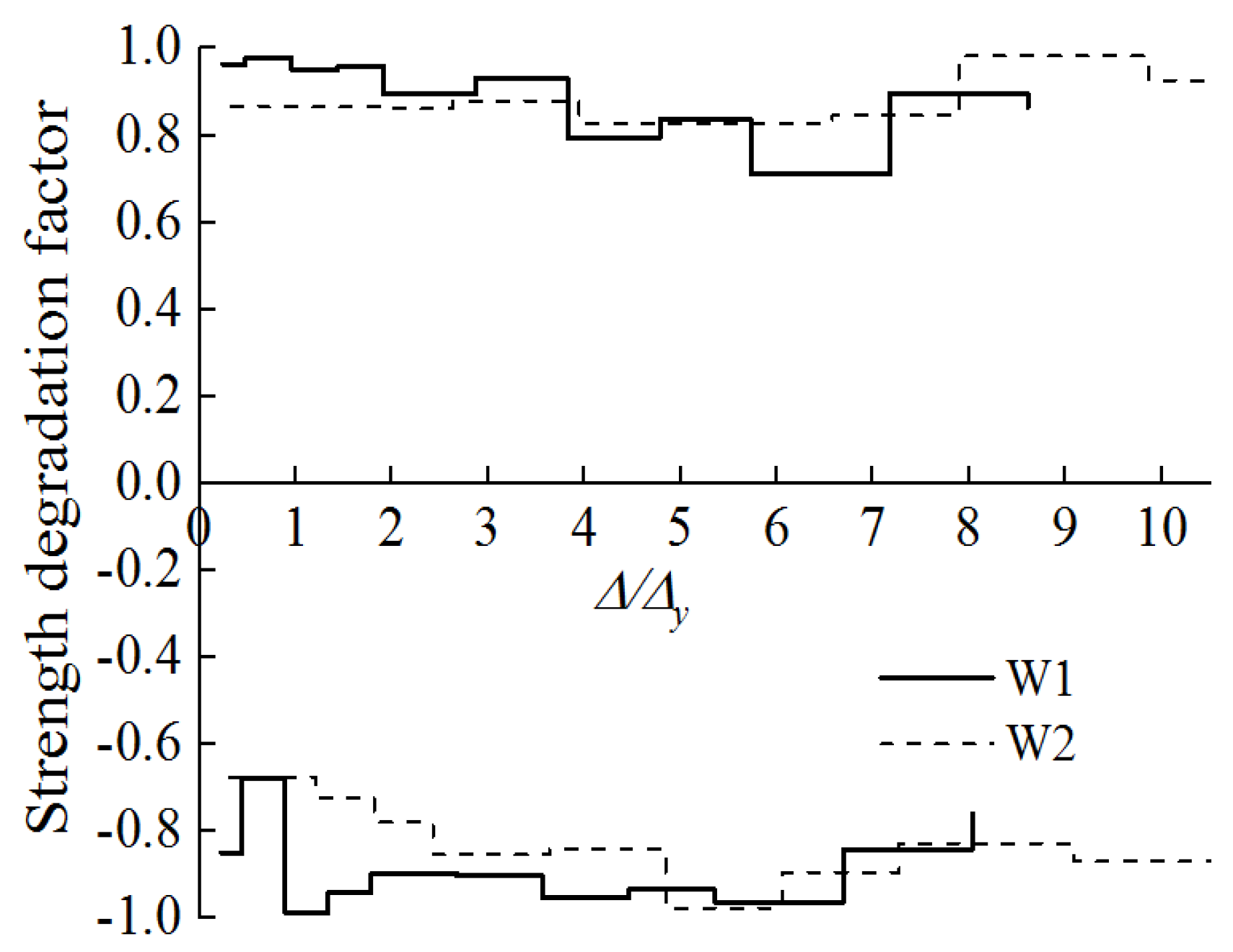 Buildings 14 01333 g013