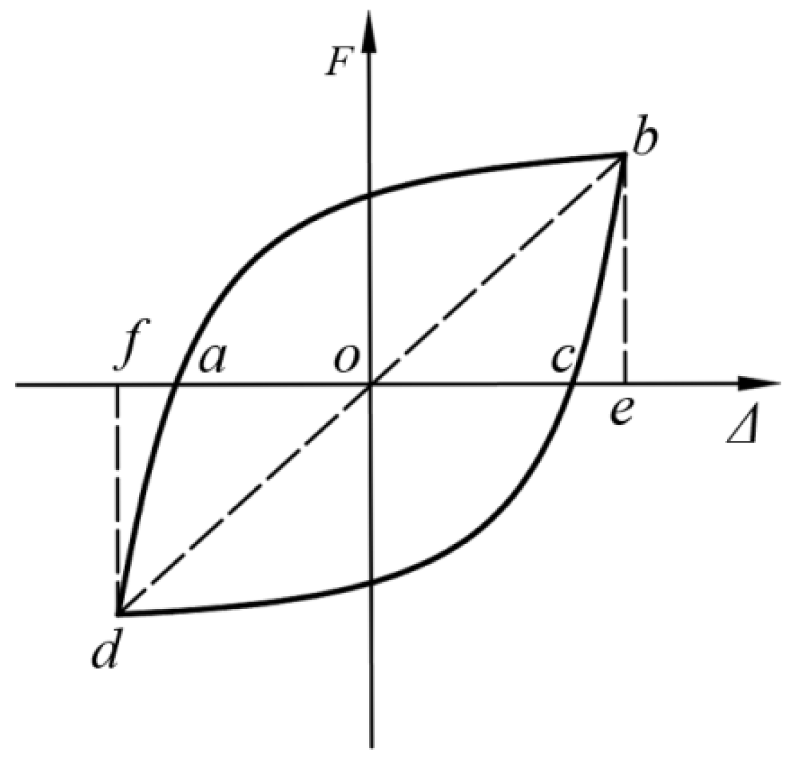 Buildings 14 01333 g015