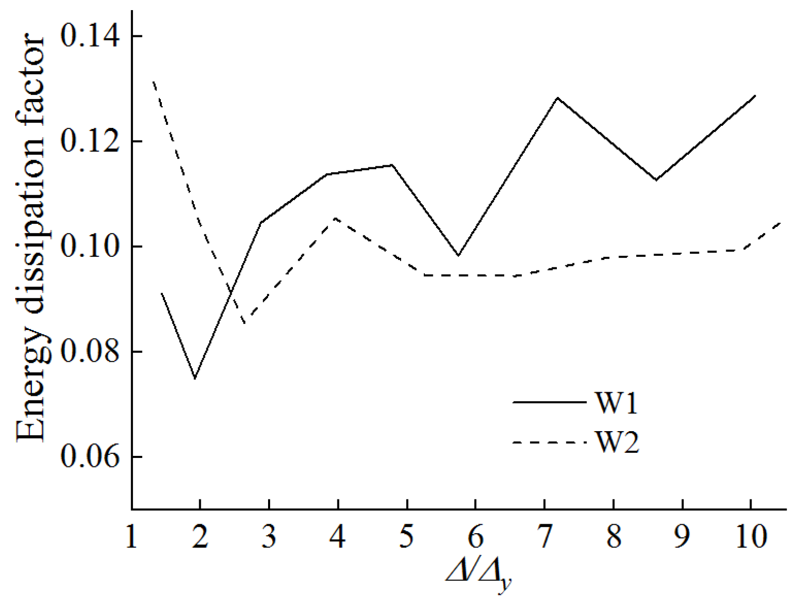 Buildings 14 01333 g016