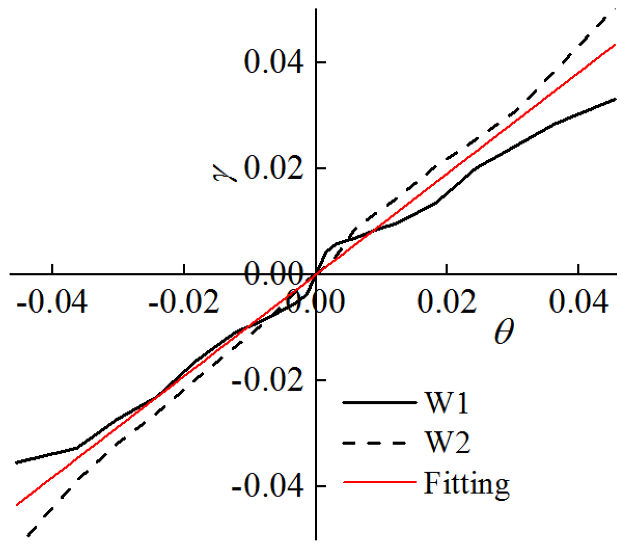 Buildings 14 01333 g018